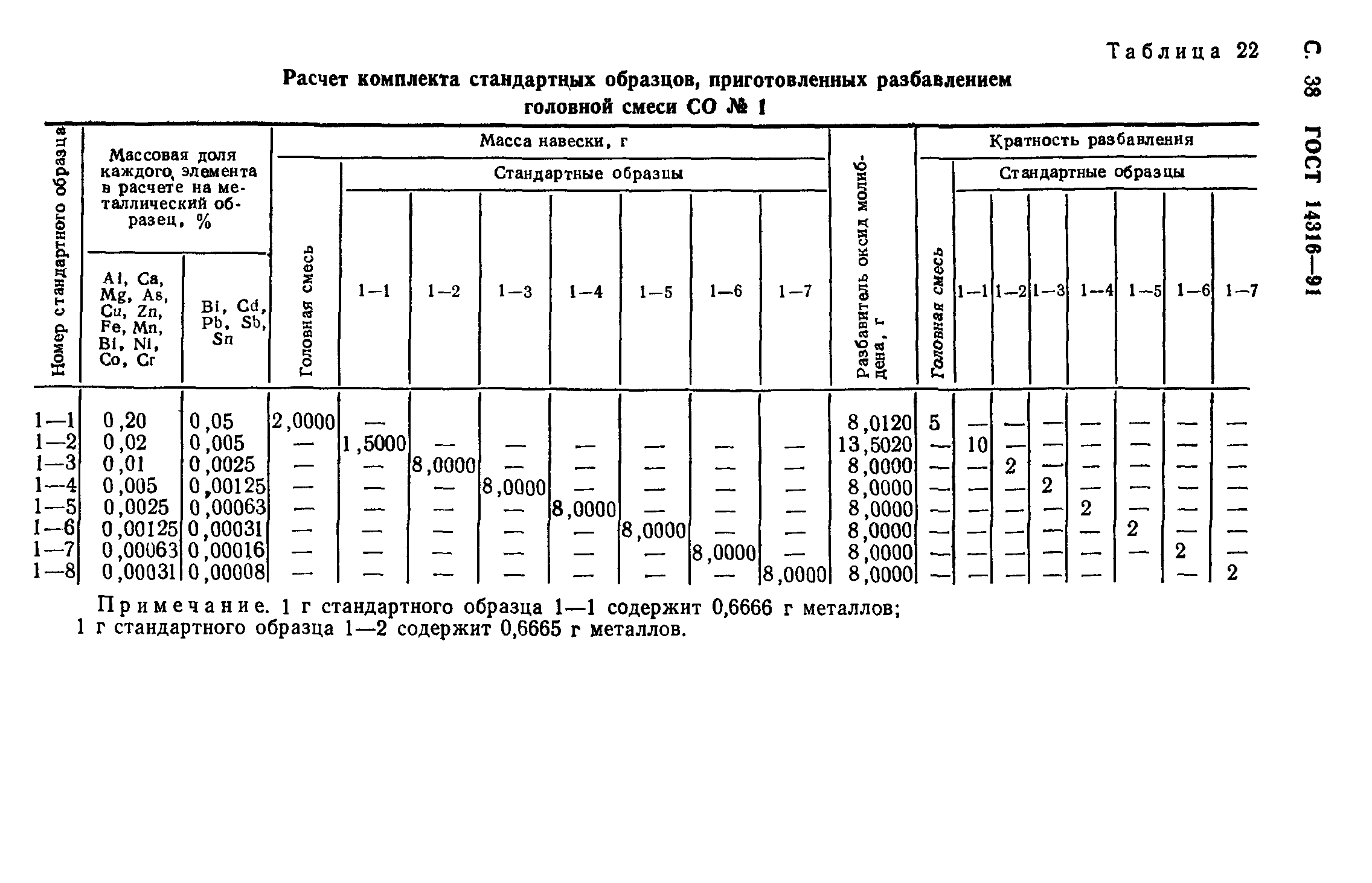 ГОСТ 14316-91