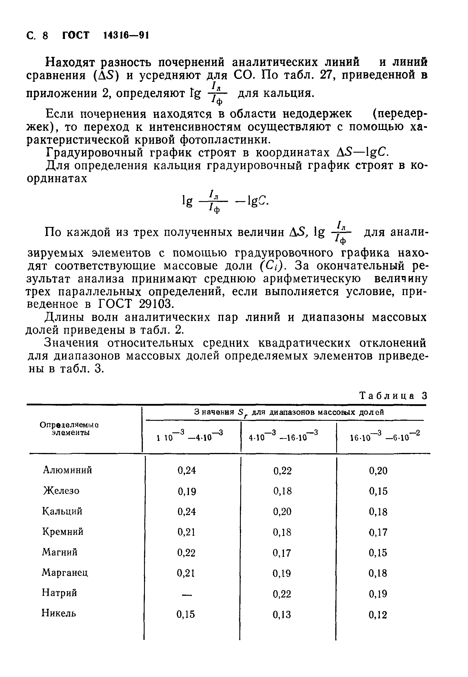 ГОСТ 14316-91