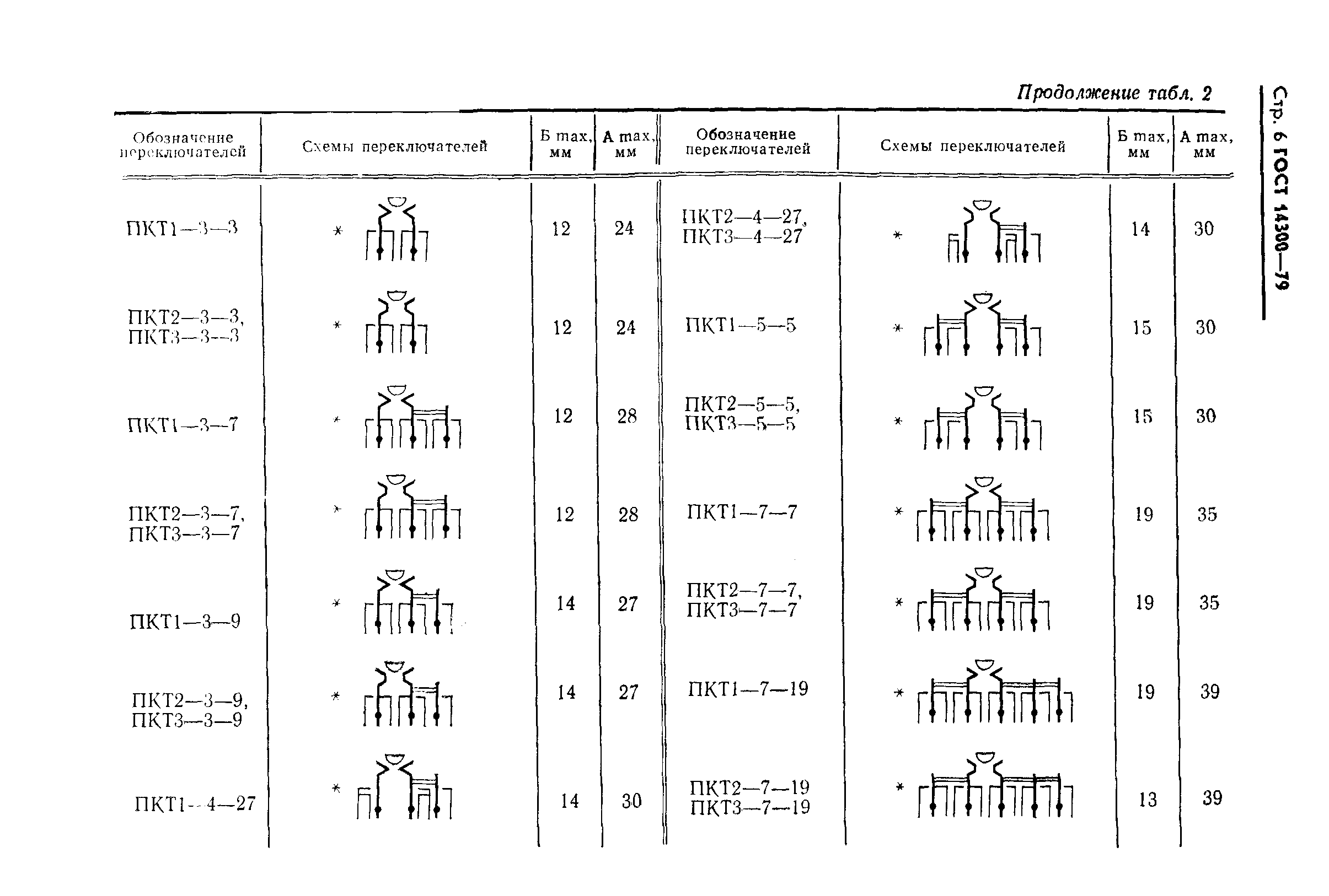 ГОСТ 14300-79