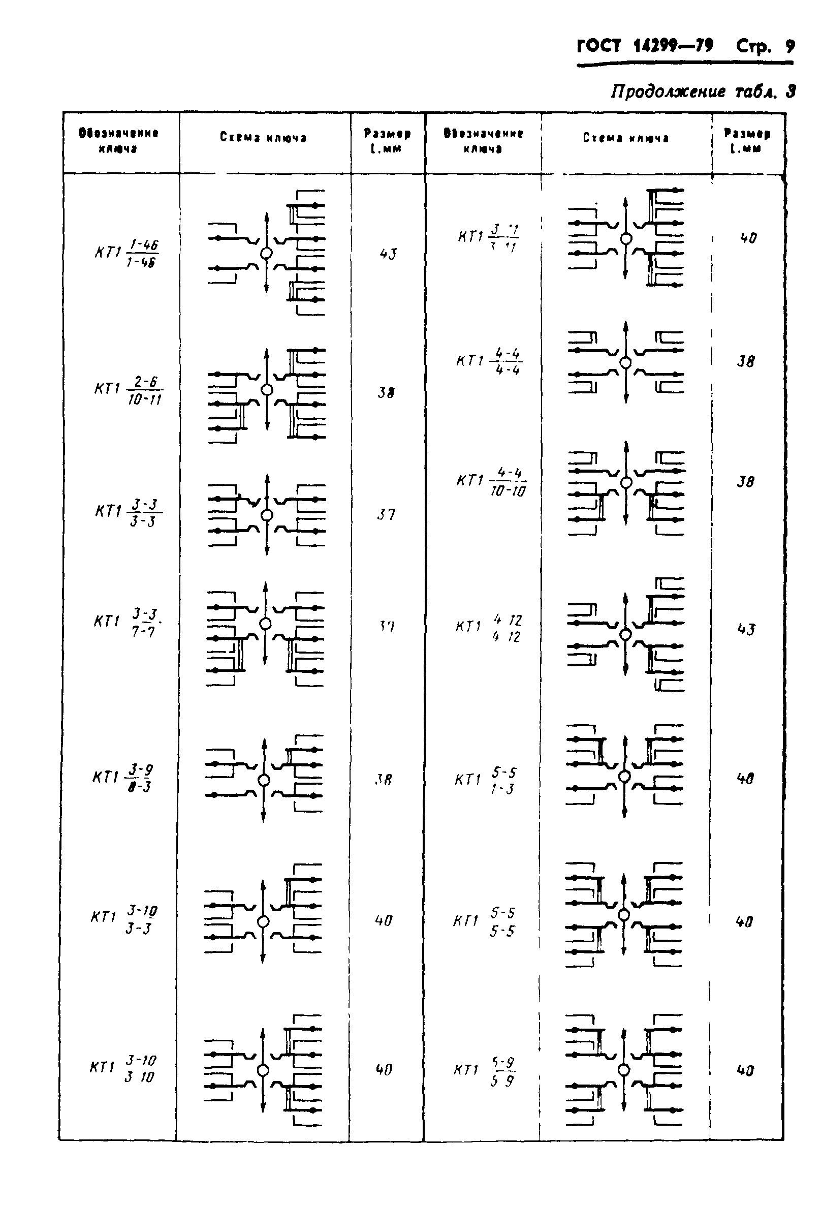 ГОСТ 14299-79