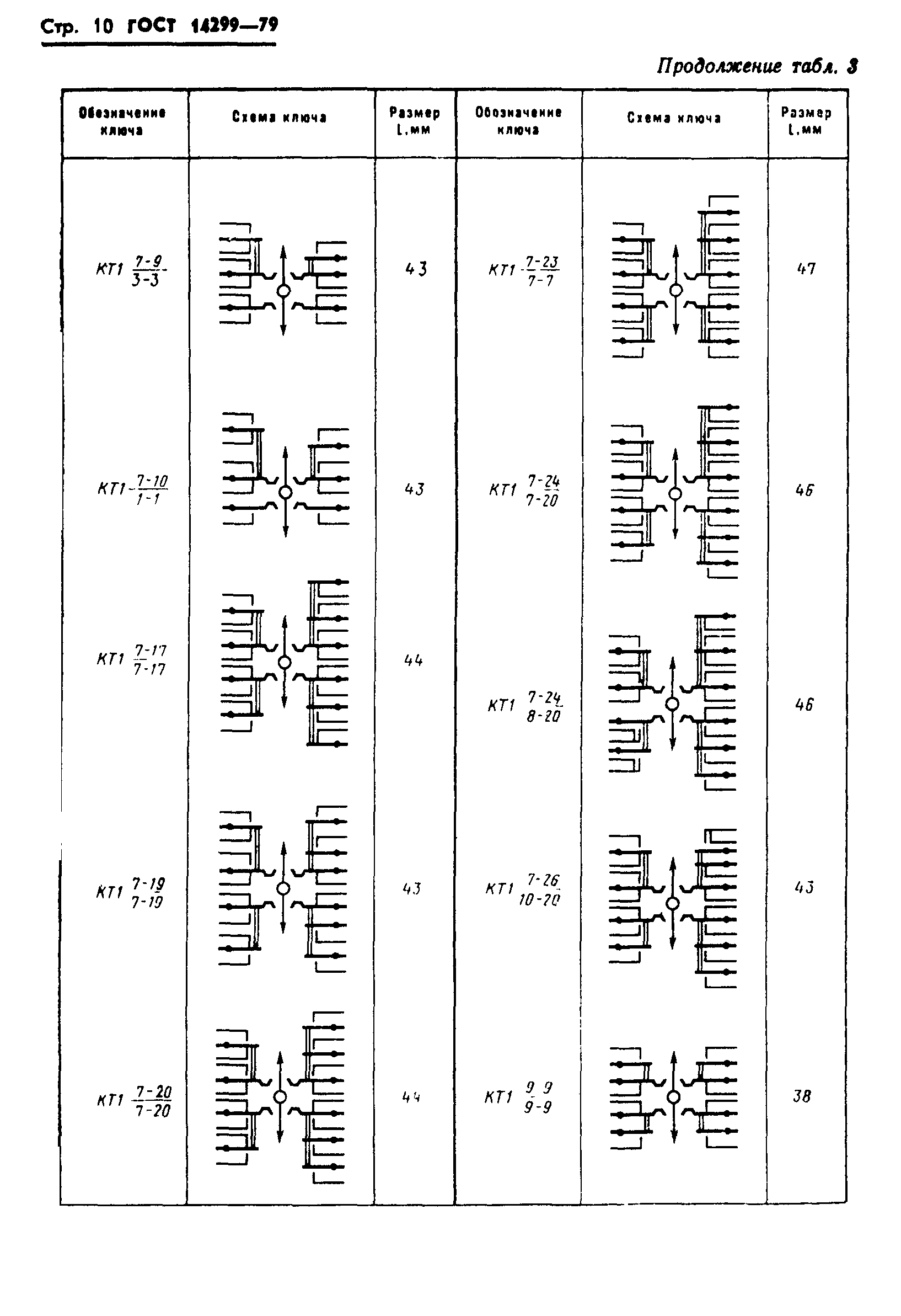 ГОСТ 14299-79