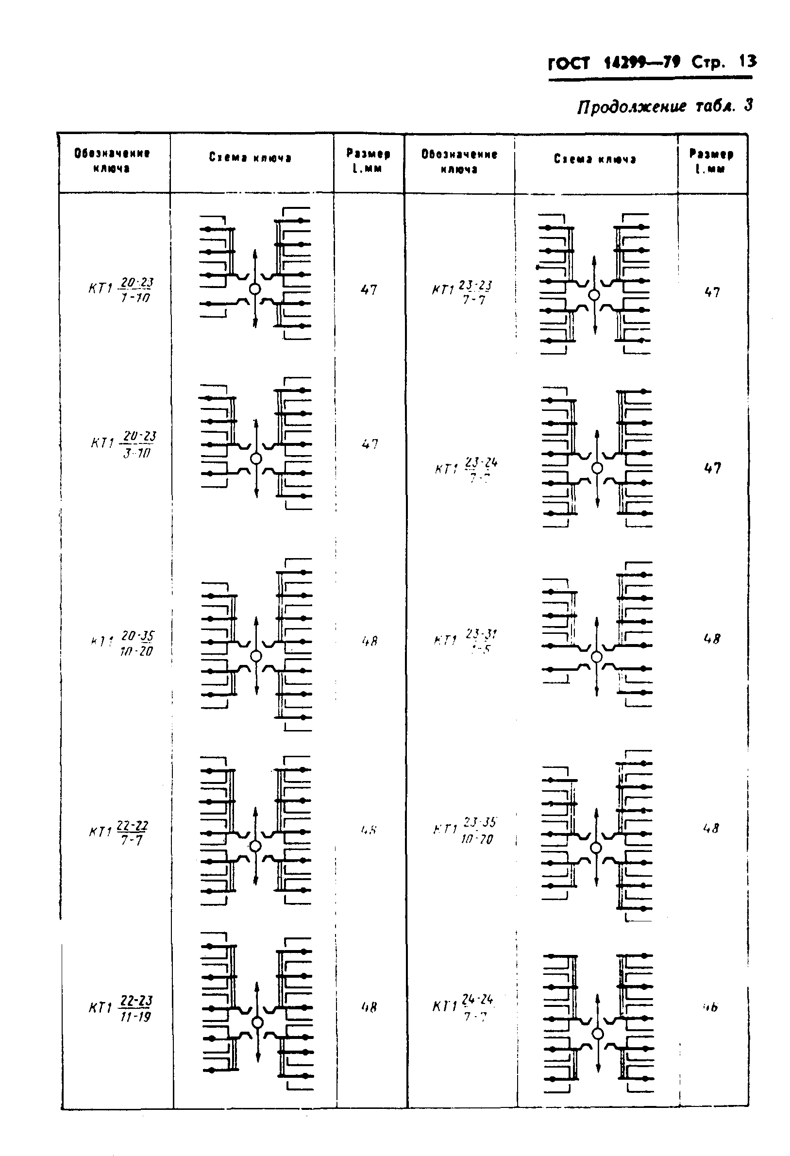 ГОСТ 14299-79