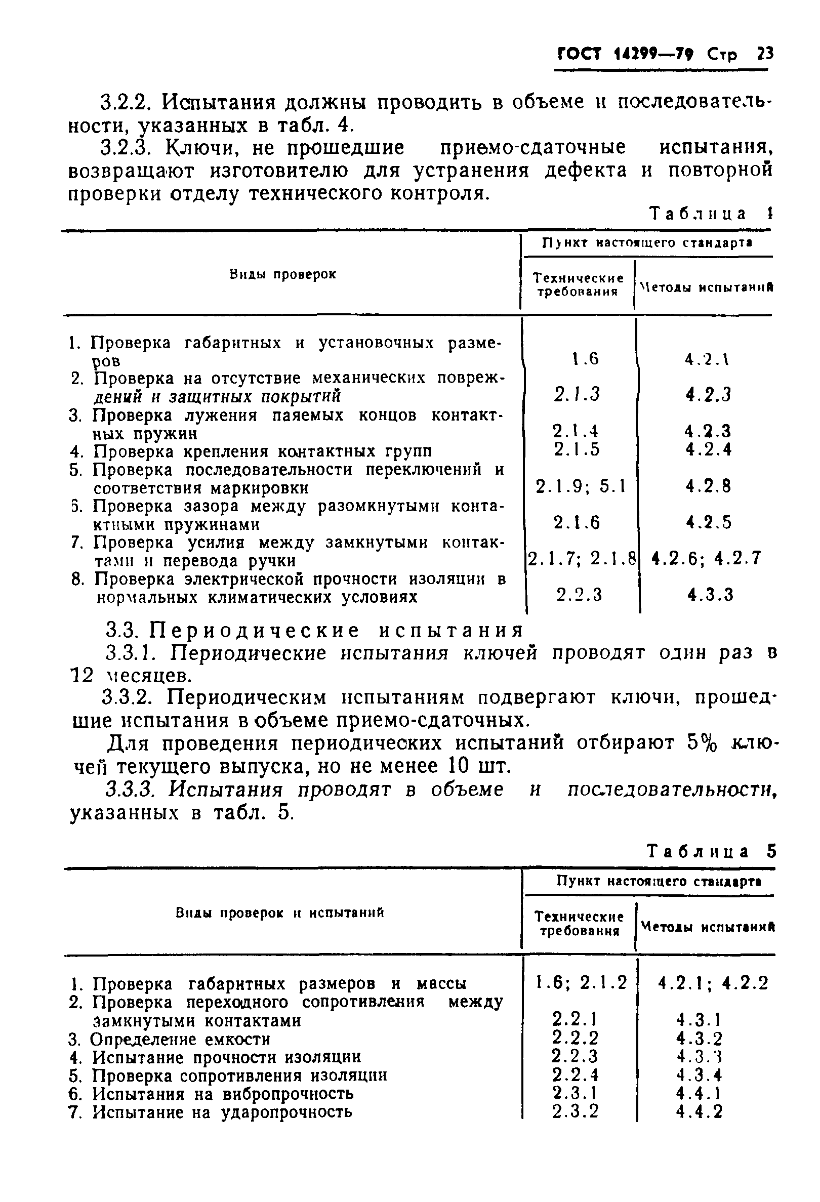ГОСТ 14299-79