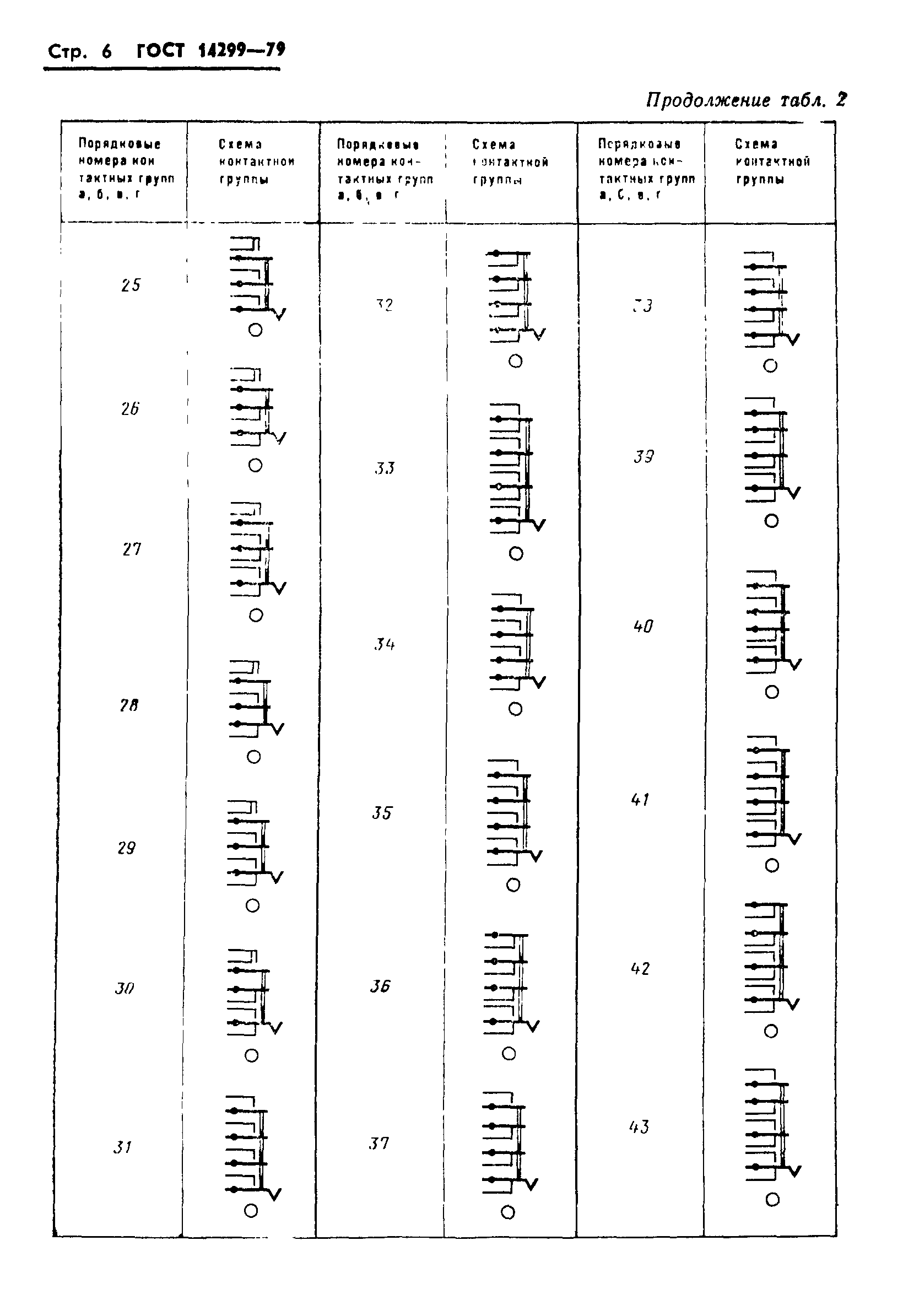 ГОСТ 14299-79