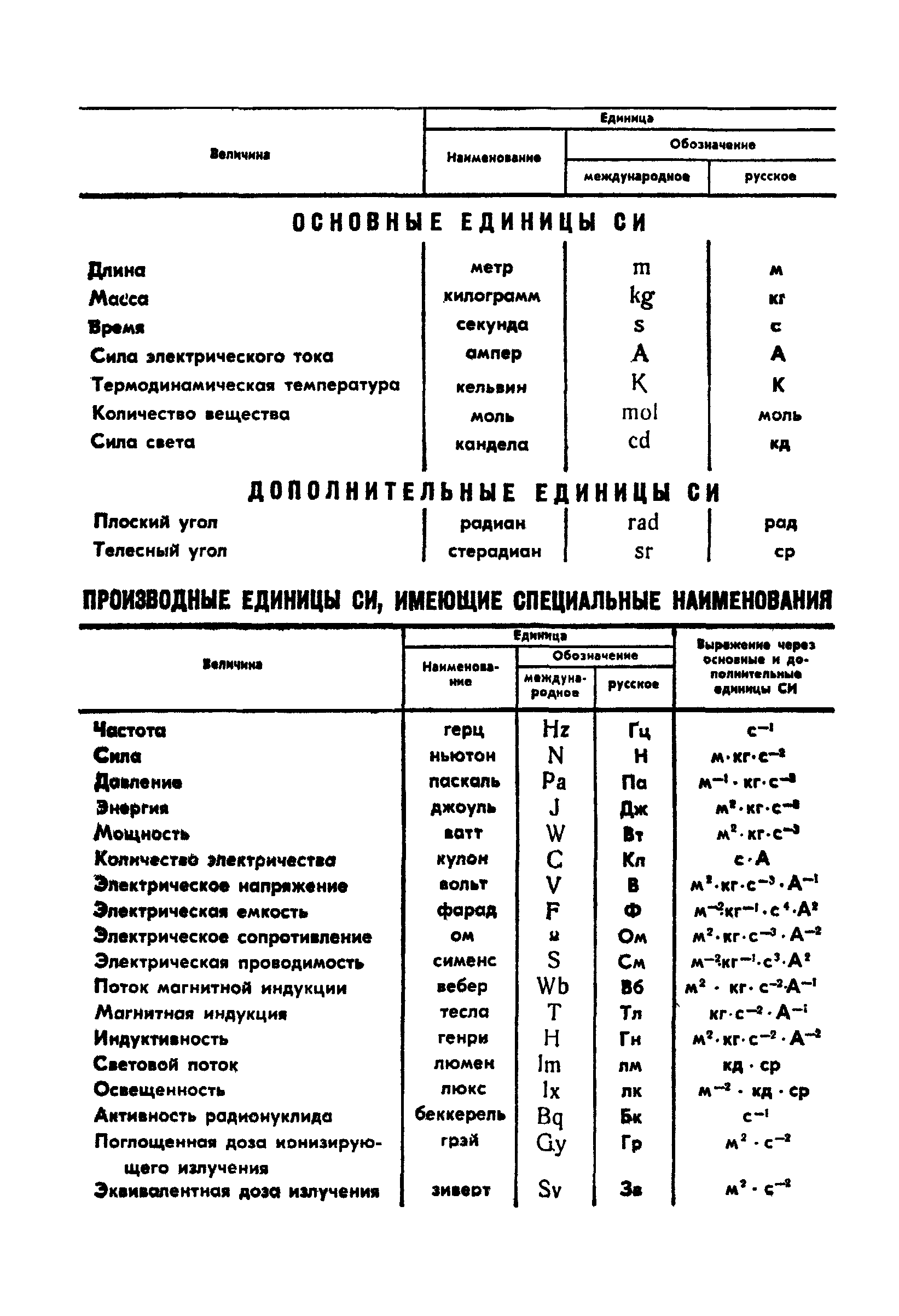 ГОСТ 14294-75