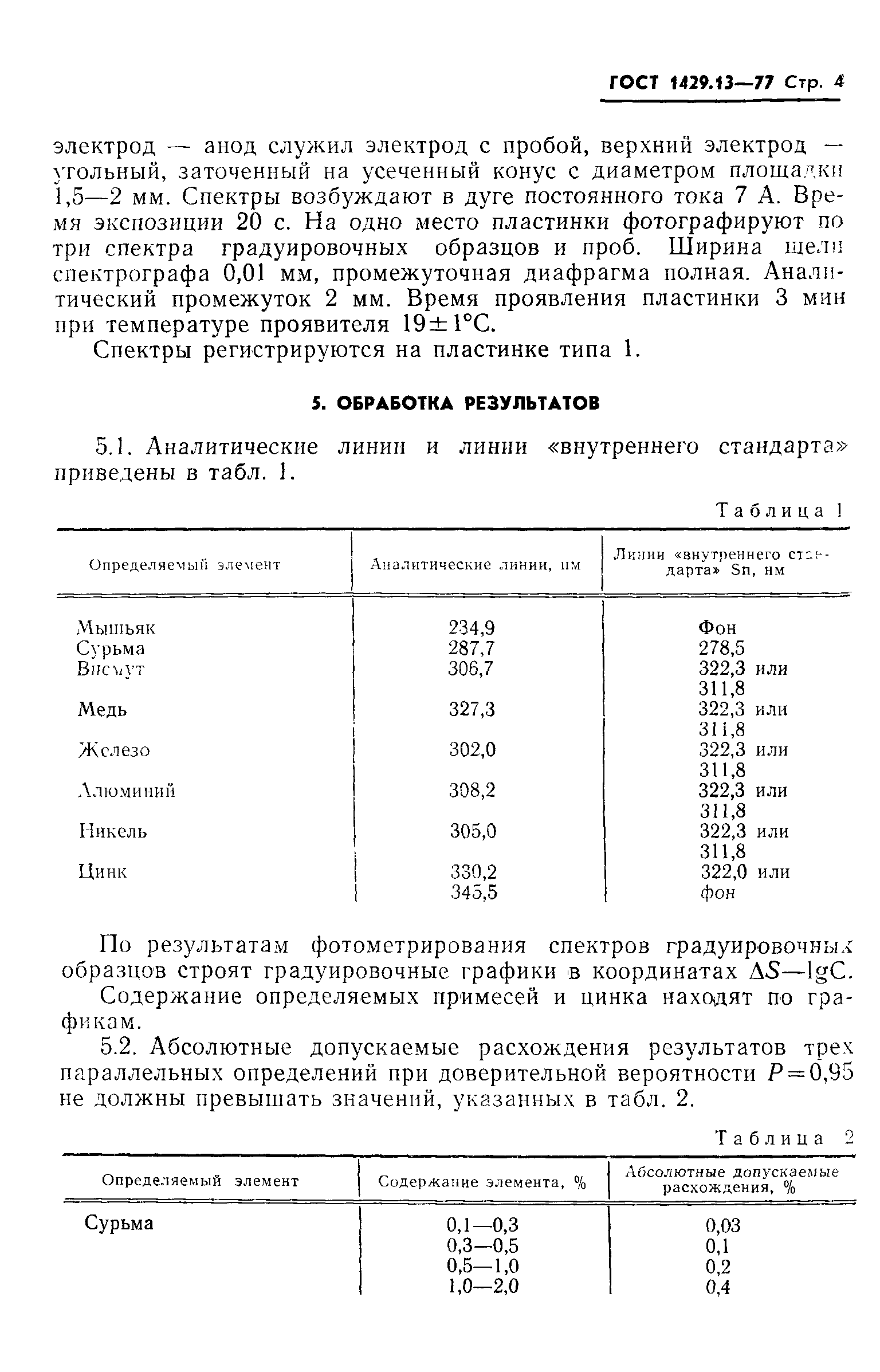 ГОСТ 1429.13-77