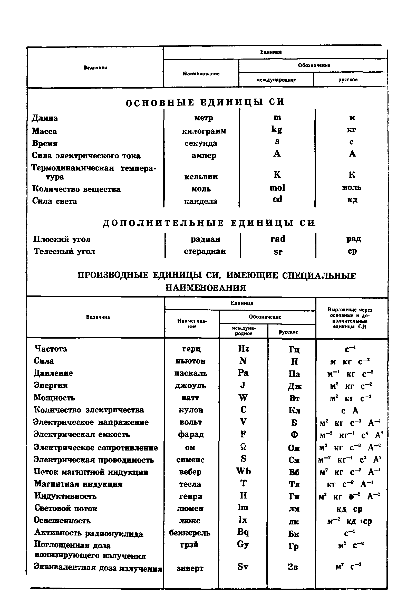 ГОСТ 1429.0-77