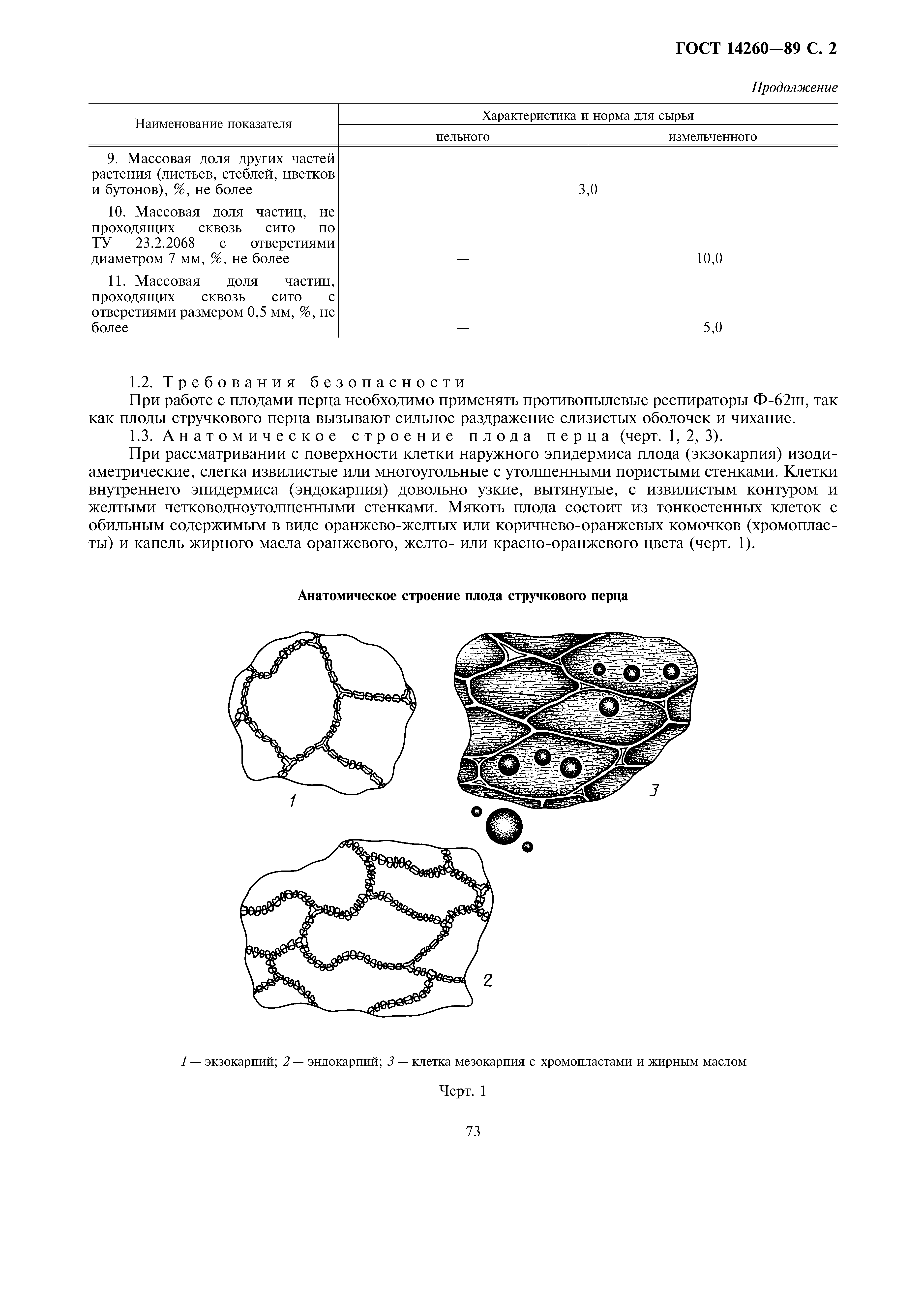 ГОСТ 14260-89