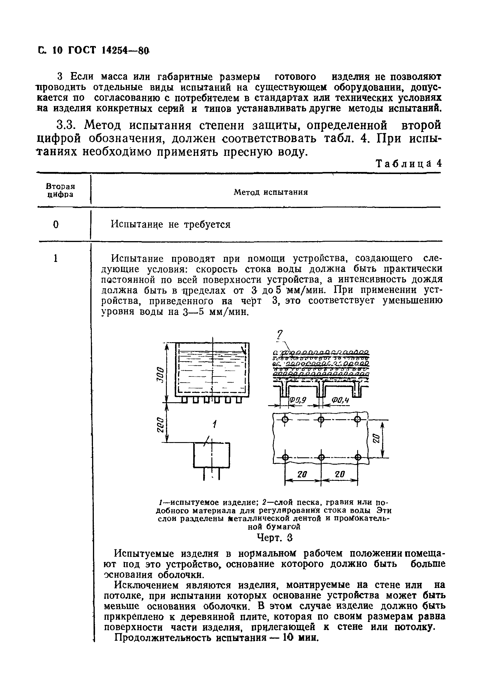 ГОСТ 14254-80