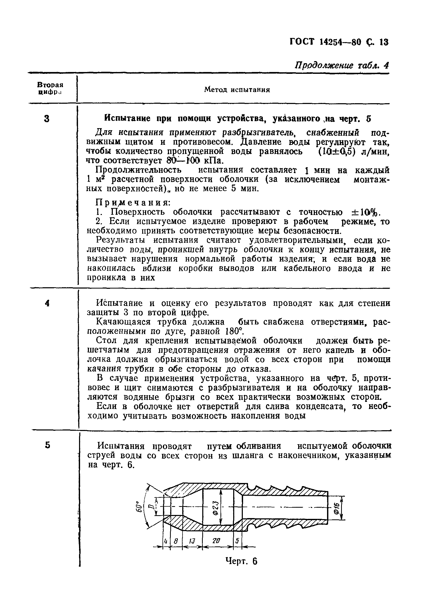 ГОСТ 14254-80