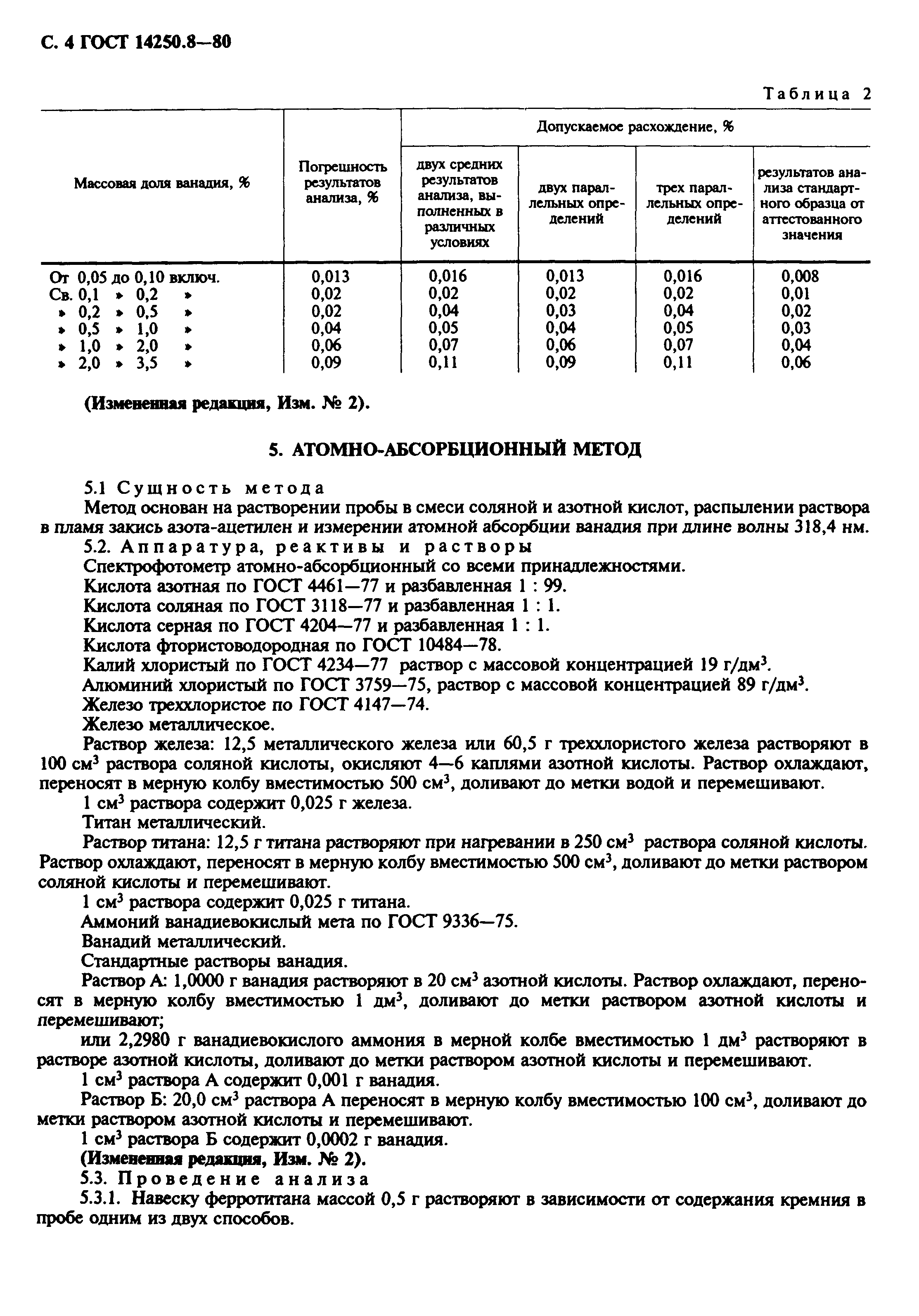 ГОСТ 14250.8-80