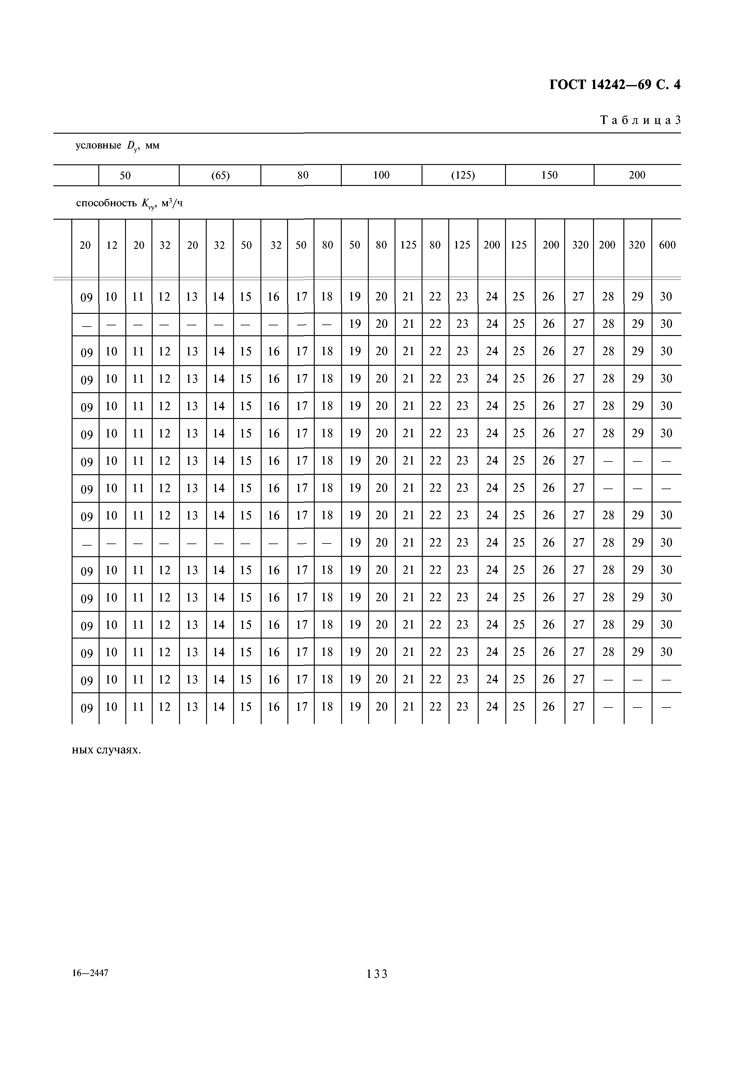 ГОСТ 14242-69