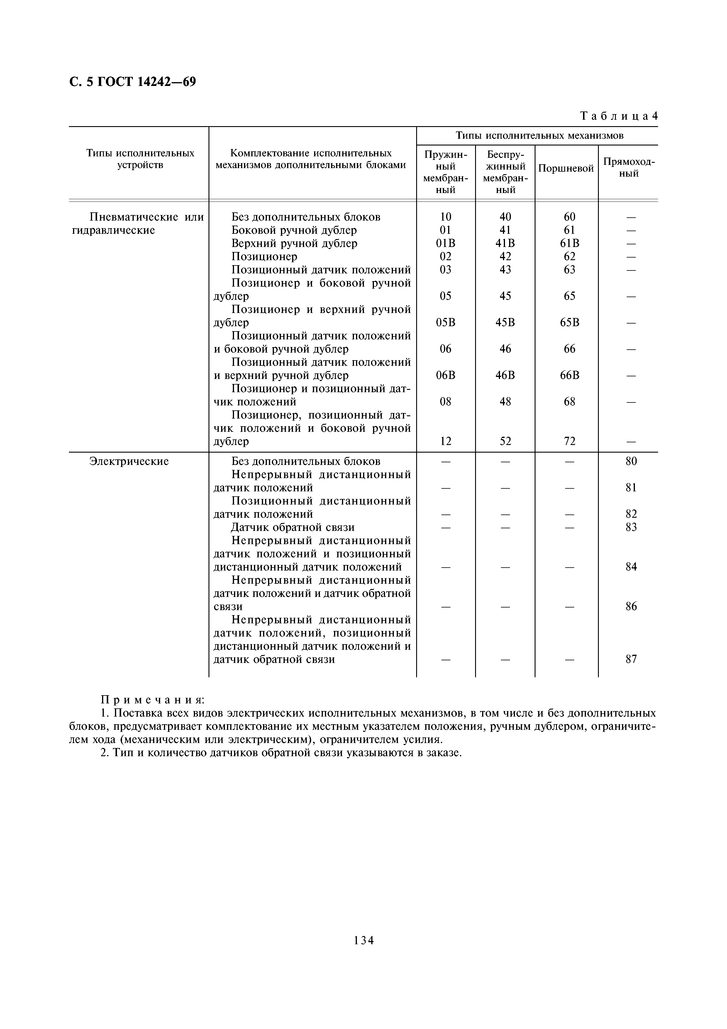 ГОСТ 14242-69