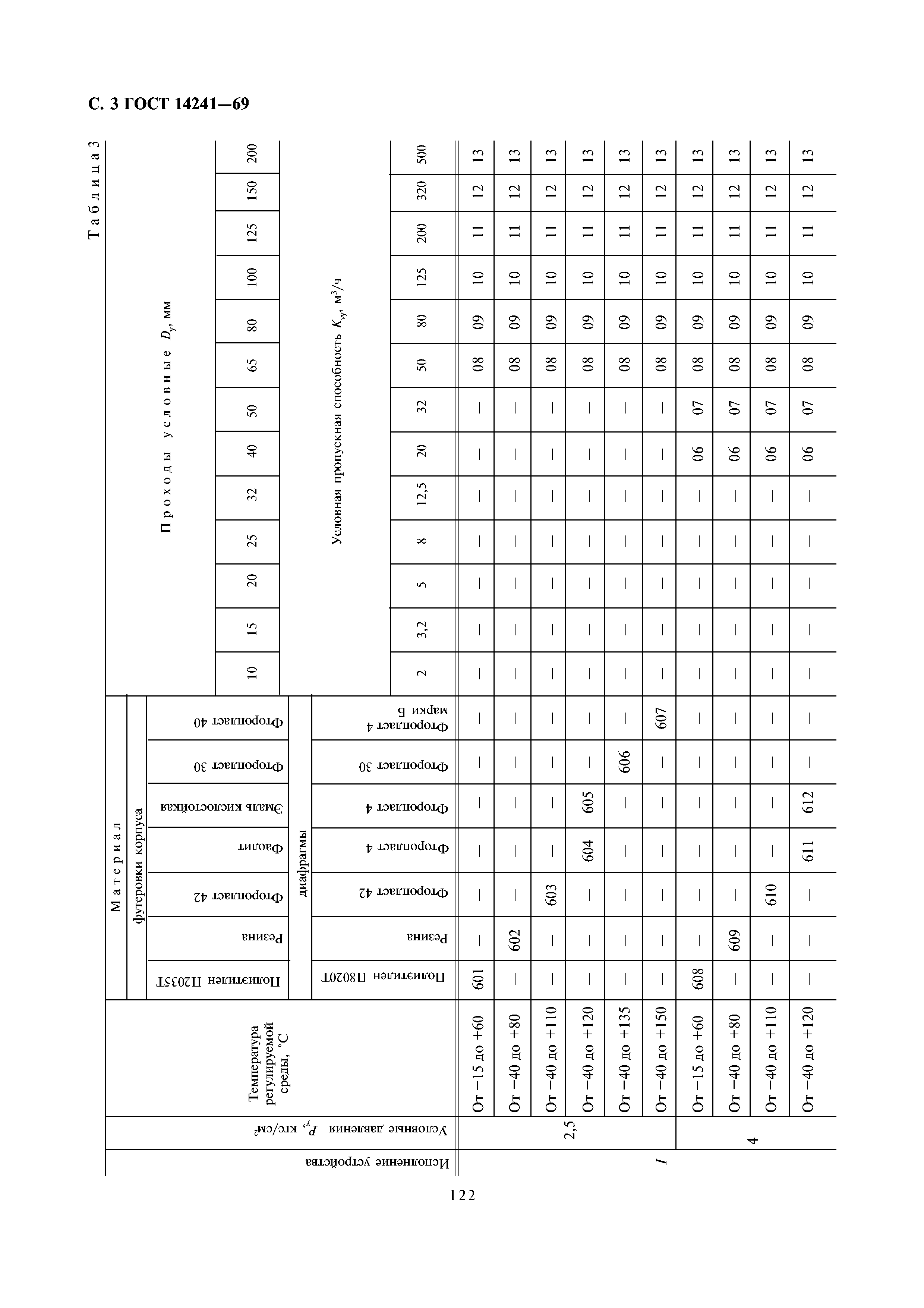 ГОСТ 14241-69