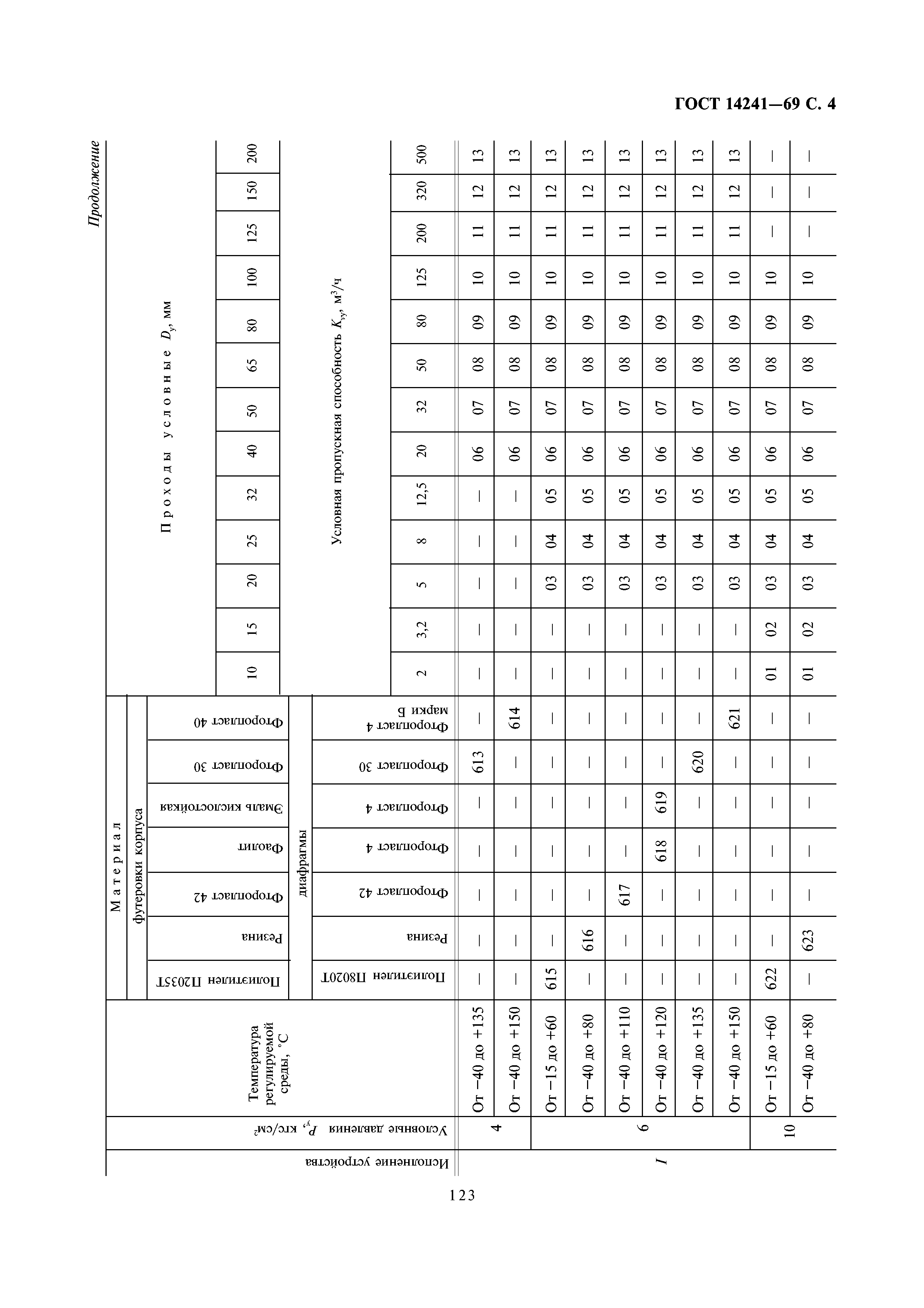 ГОСТ 14241-69
