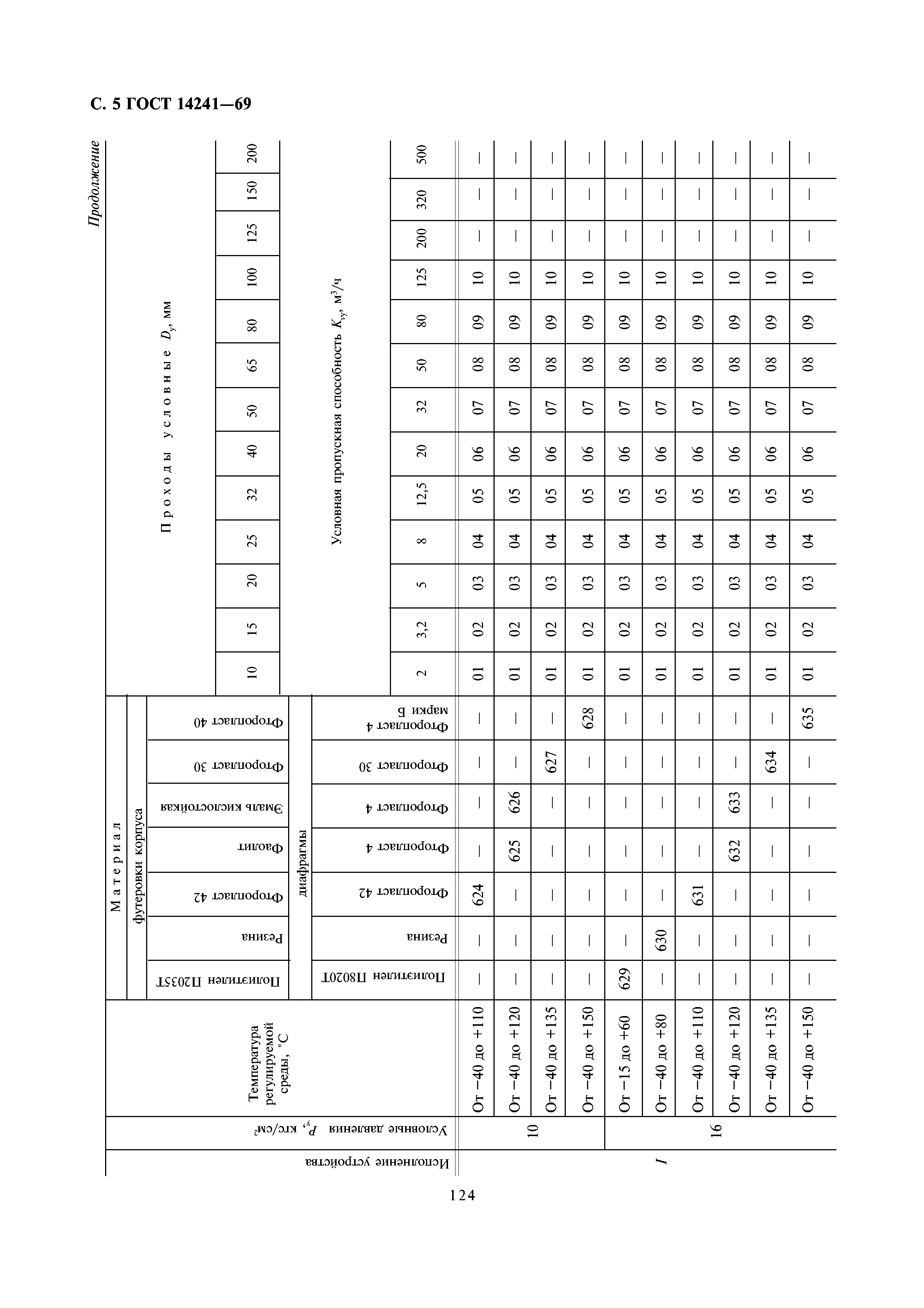 ГОСТ 14241-69