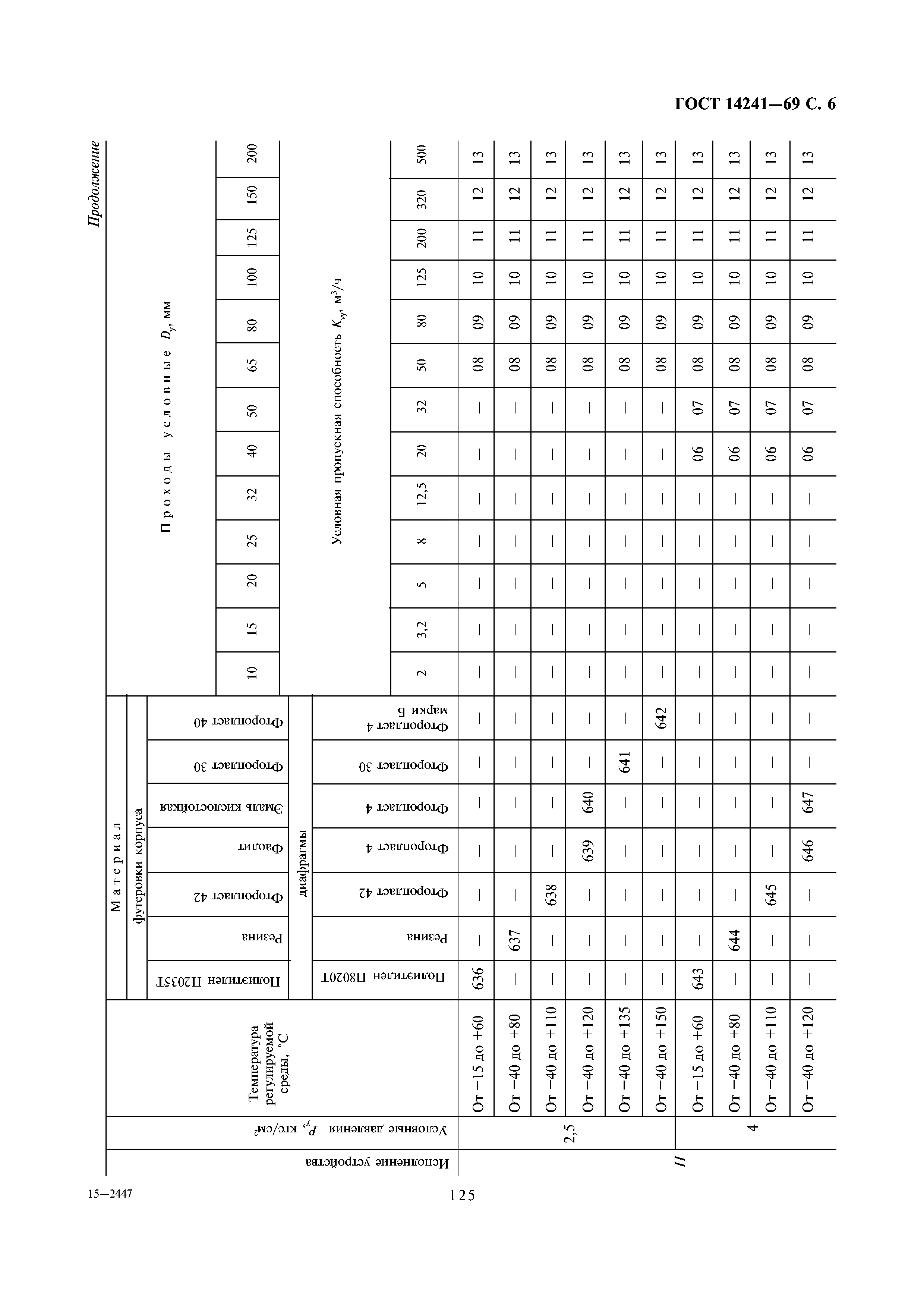 ГОСТ 14241-69