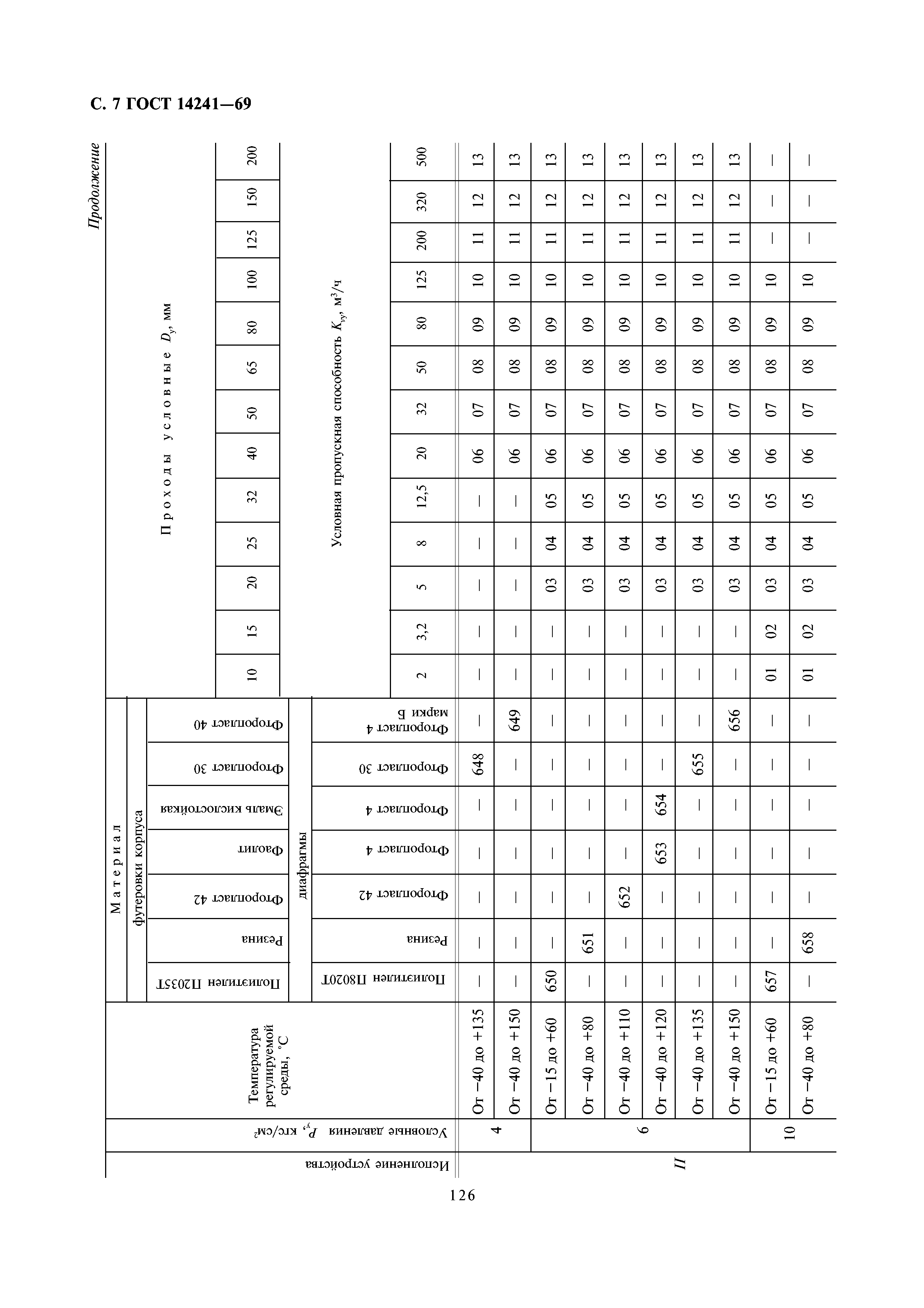 ГОСТ 14241-69