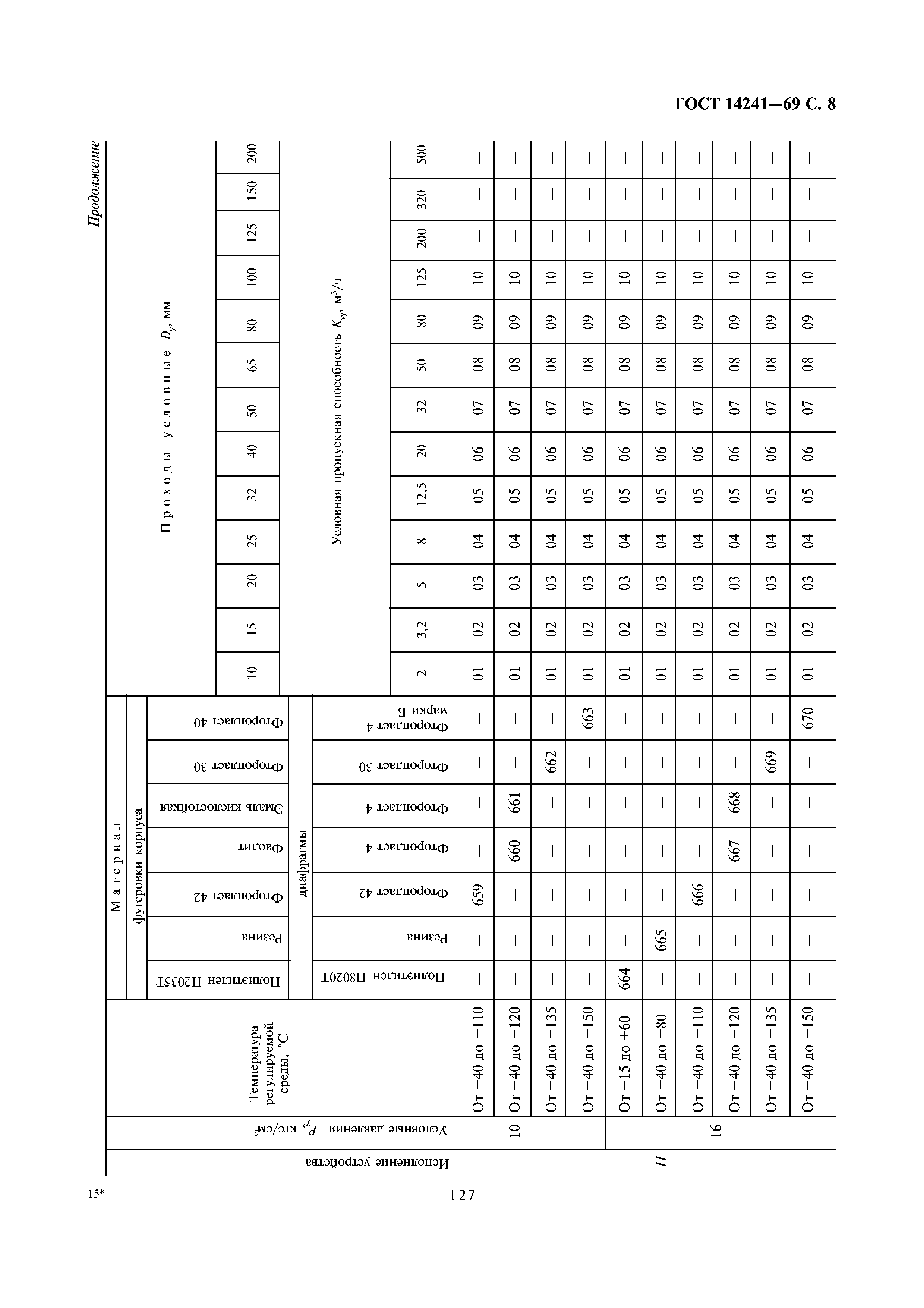 ГОСТ 14241-69