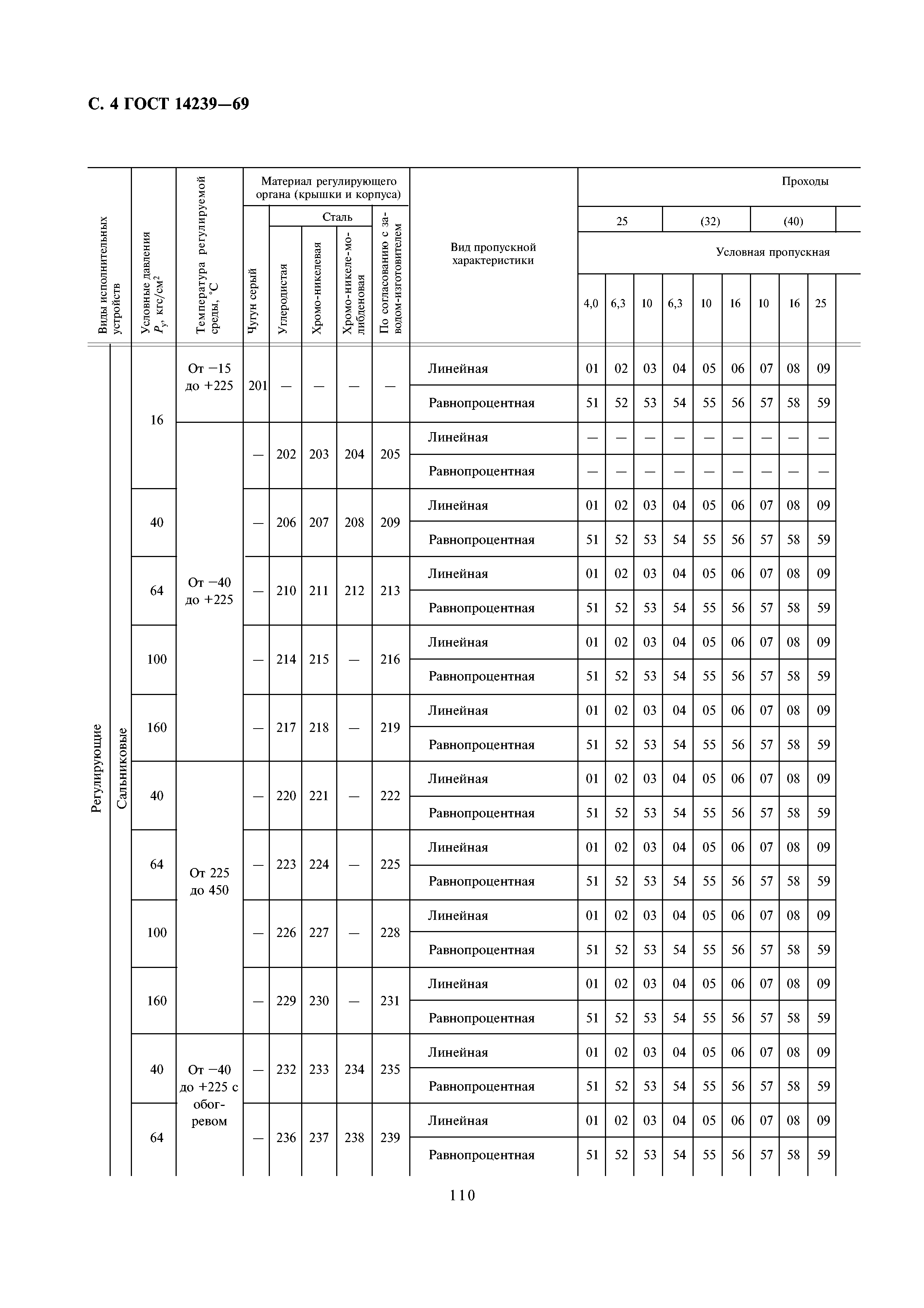 ГОСТ 14239-69