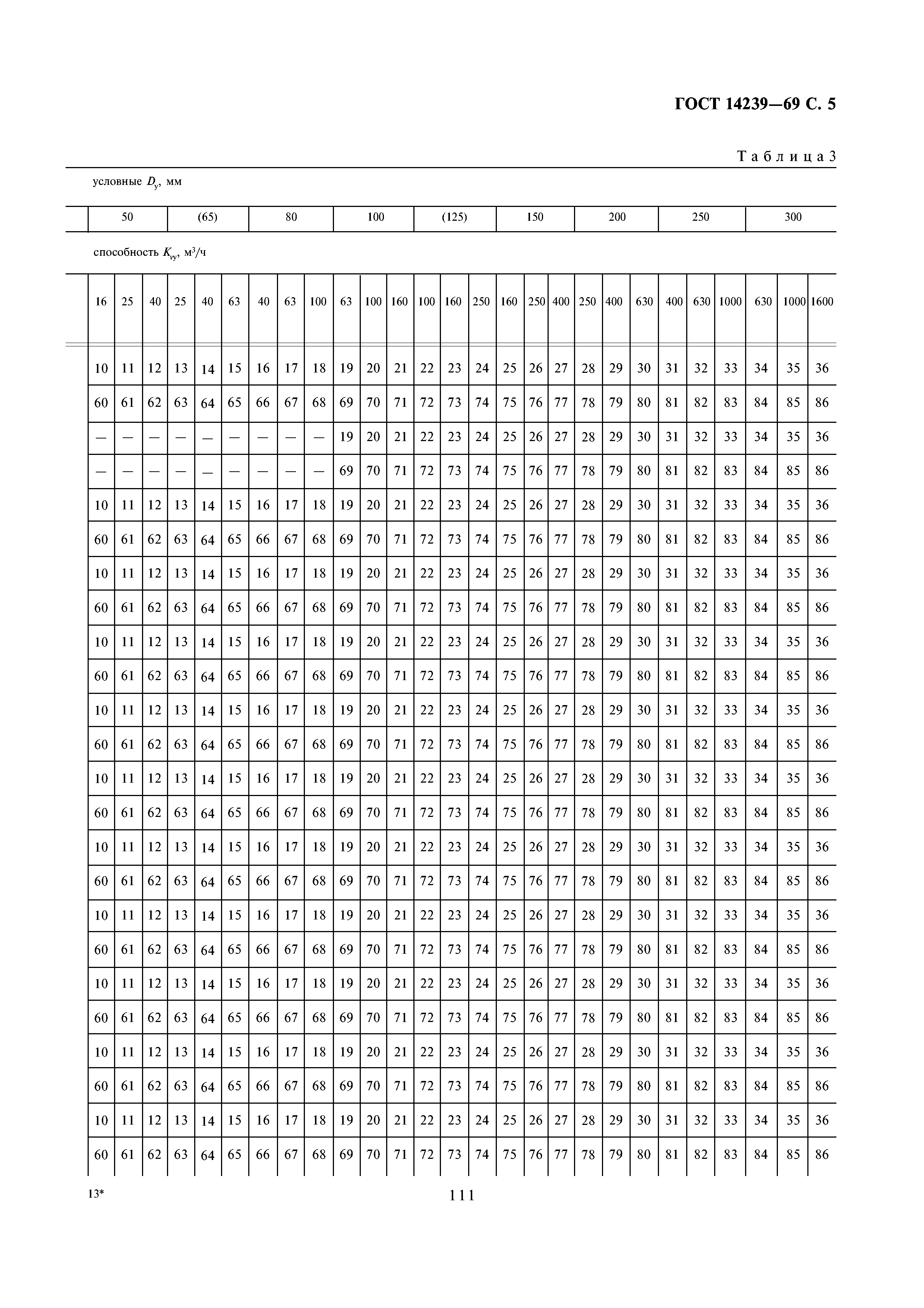 ГОСТ 14239-69
