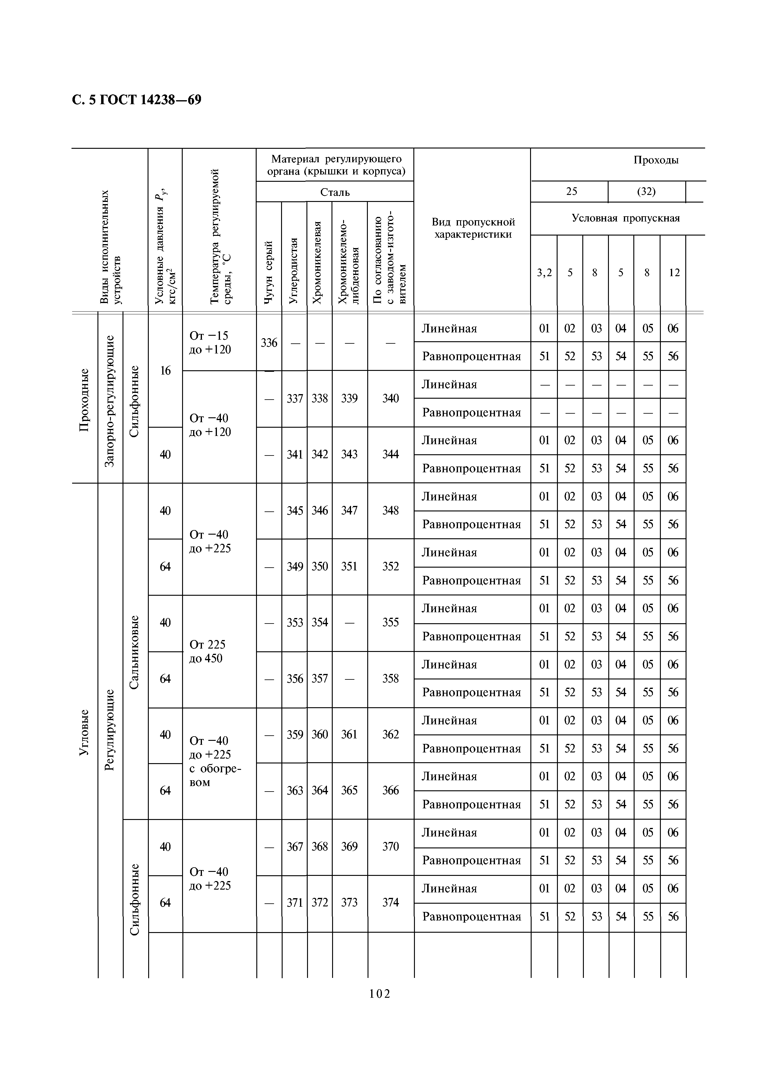 ГОСТ 14238-69