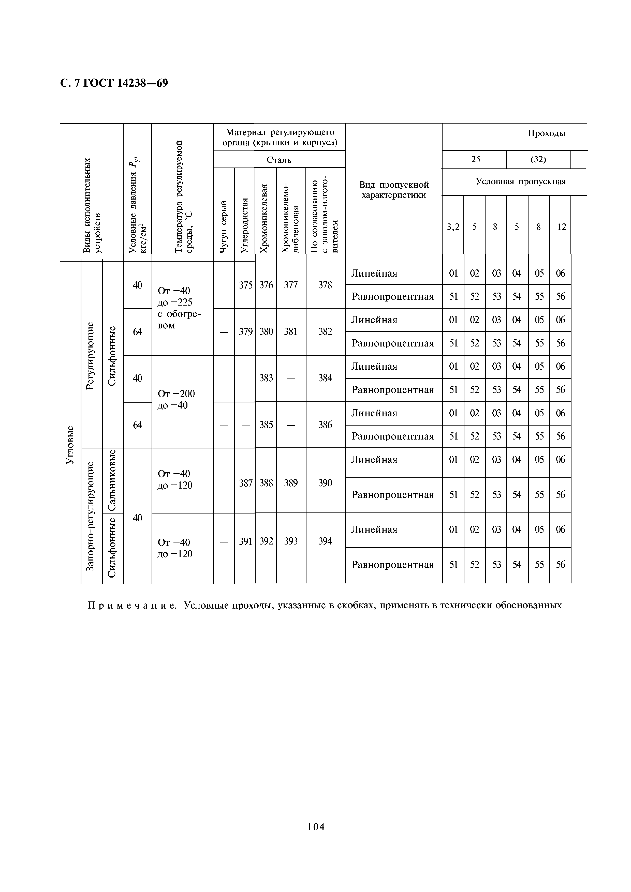 ГОСТ 14238-69