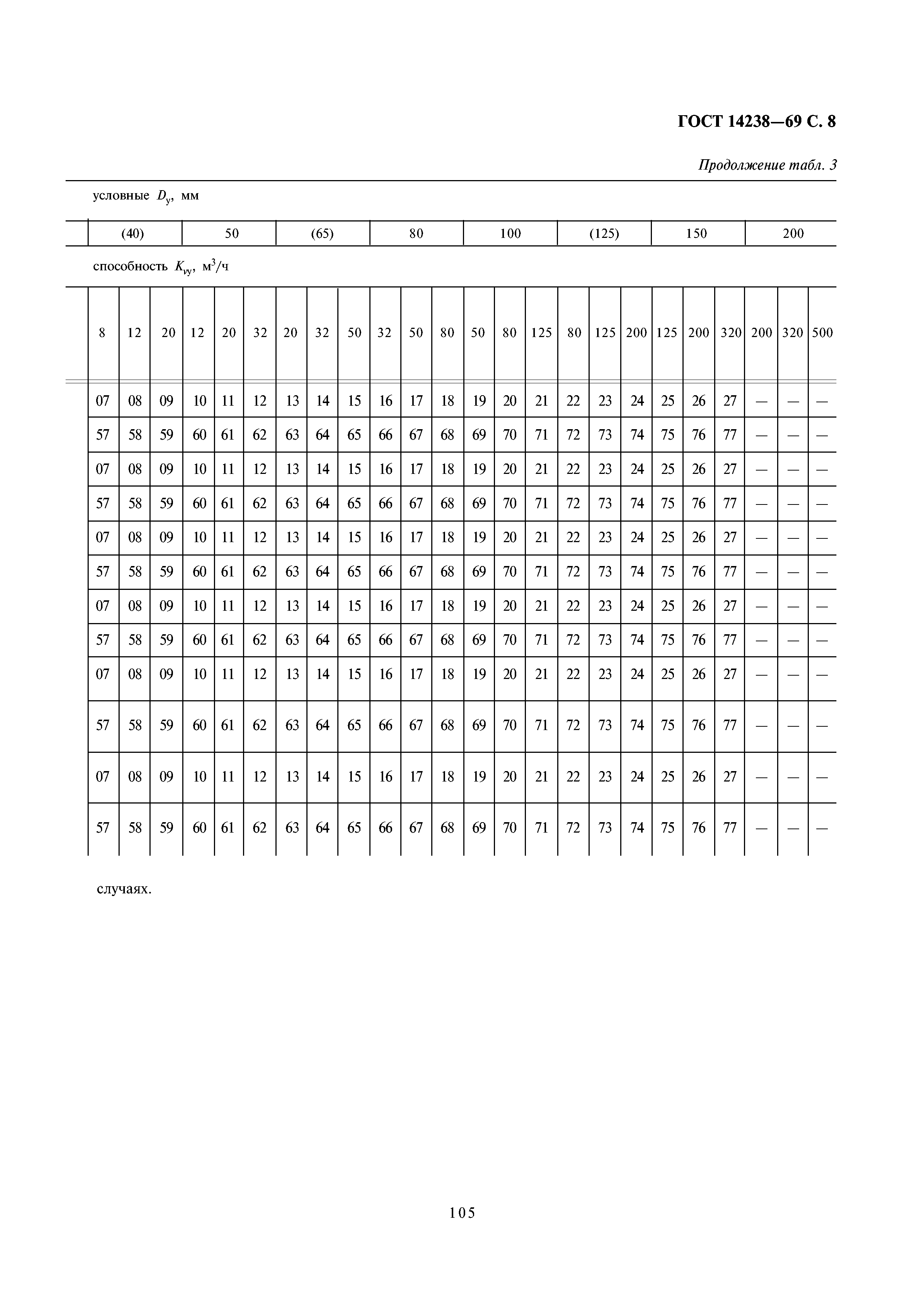 ГОСТ 14238-69