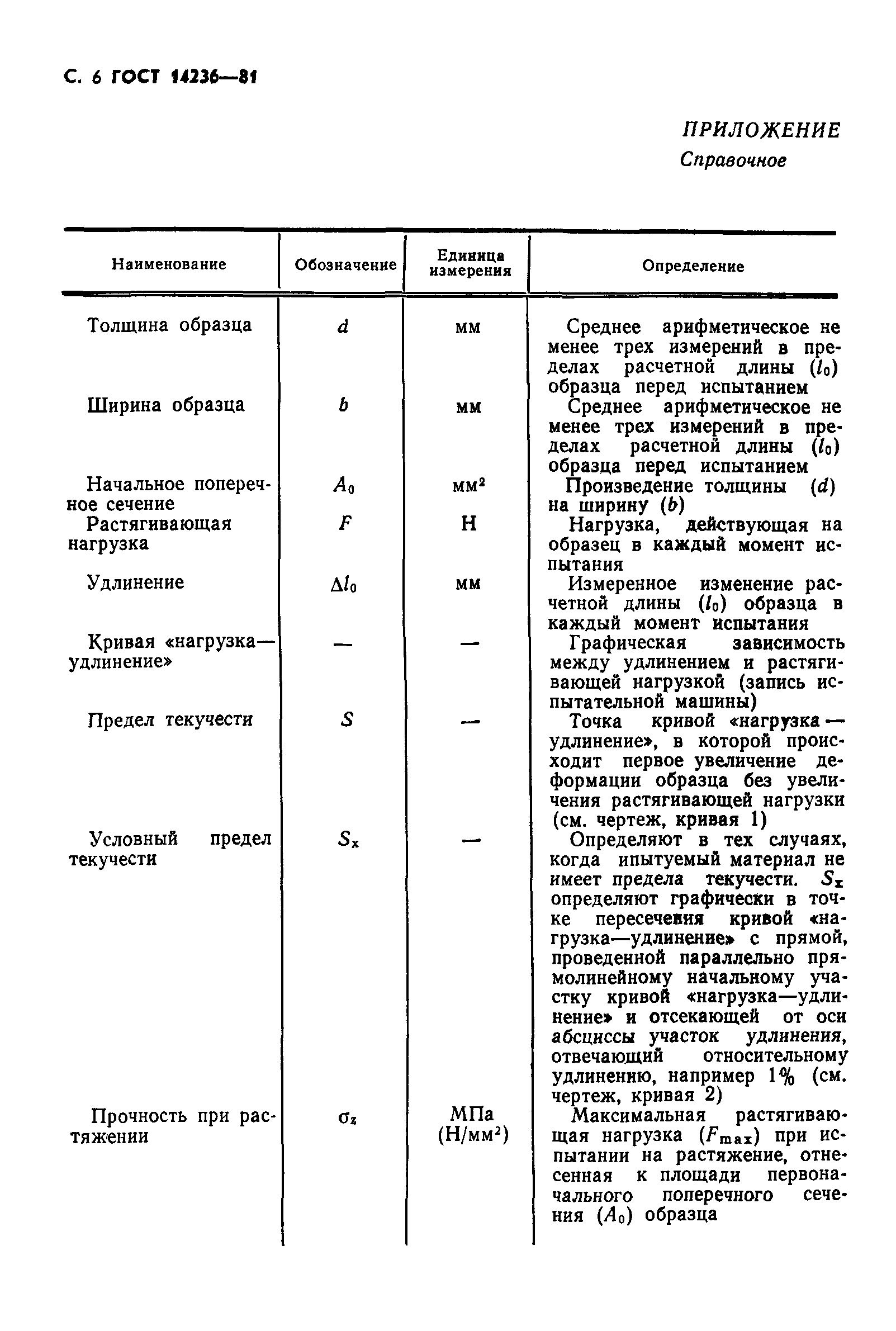 ГОСТ 14236-81