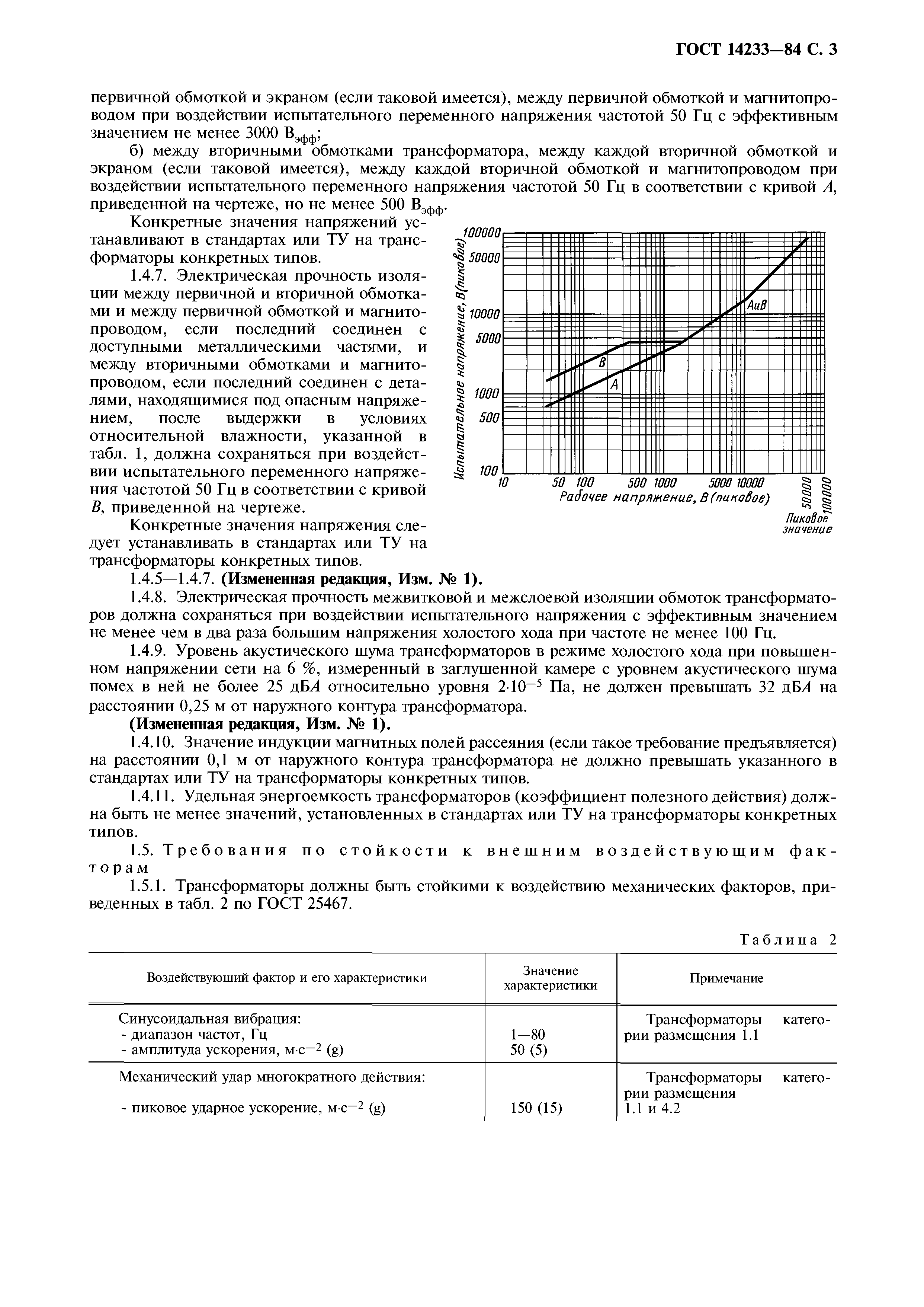 ГОСТ 14233-84