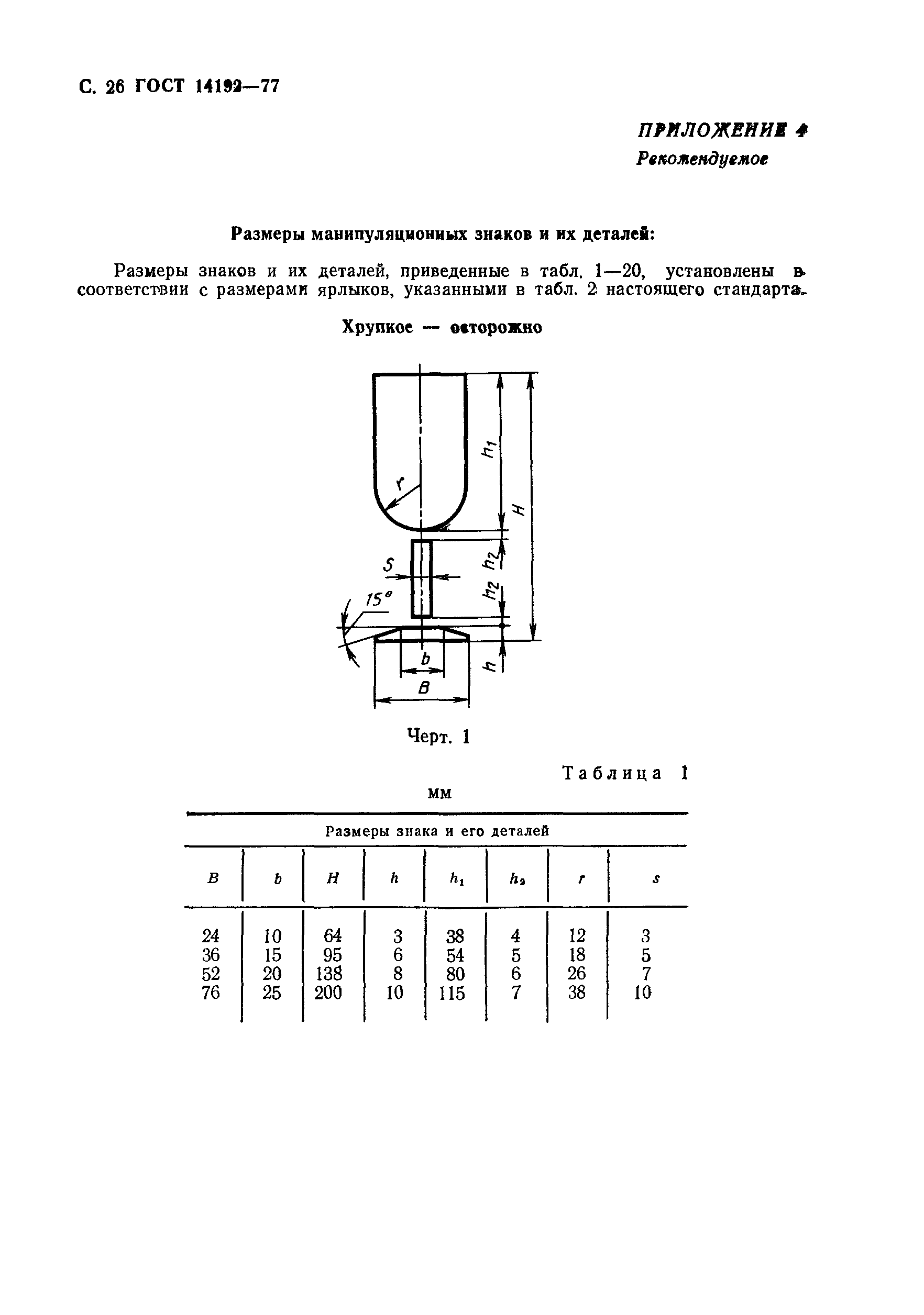 ГОСТ 14192-77