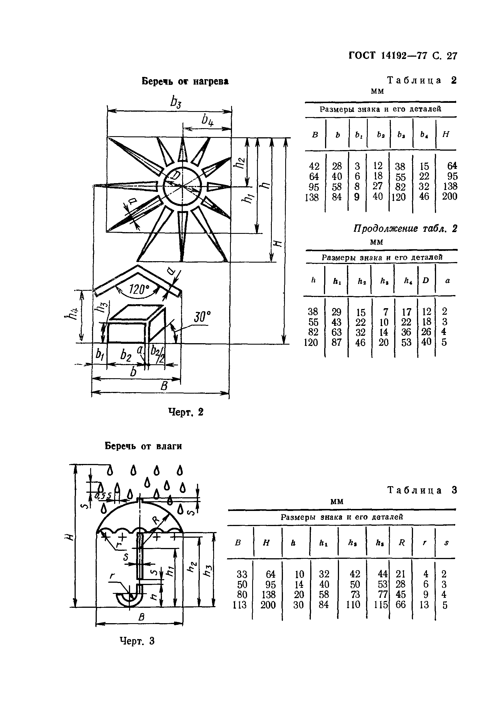 ГОСТ 14192-77