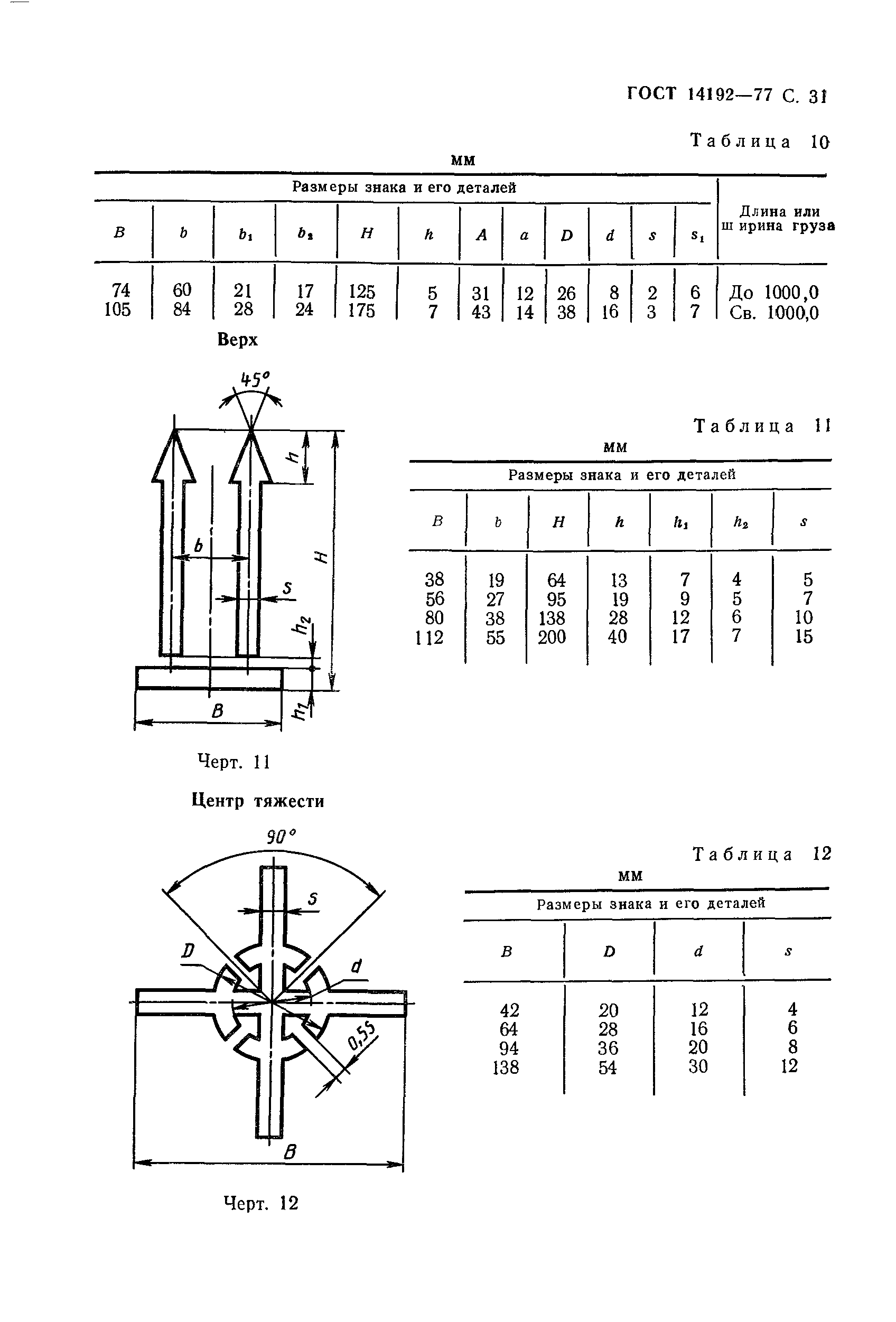 ГОСТ 14192-77