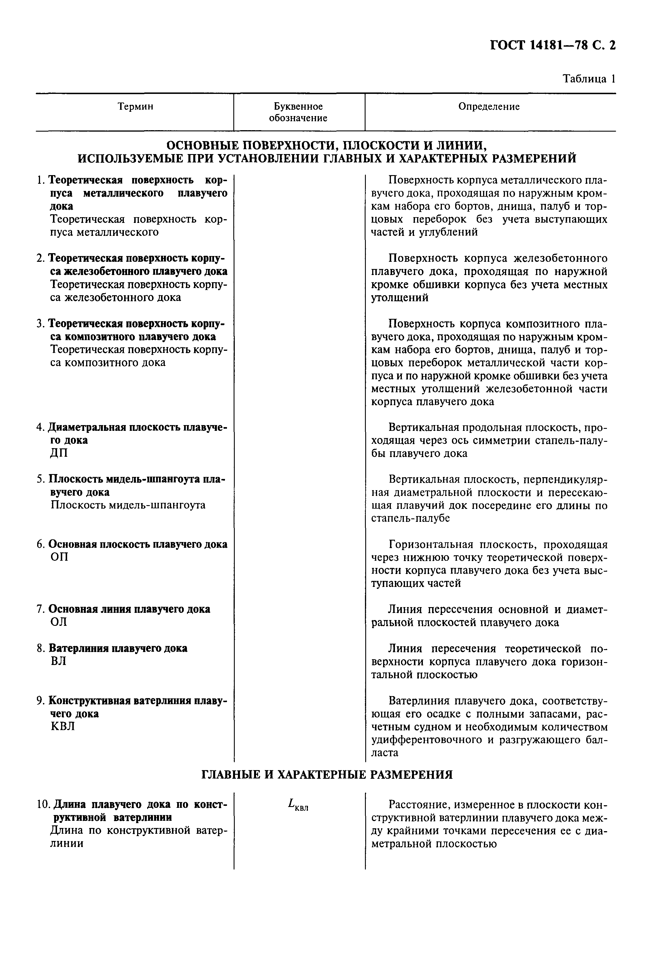 ГОСТ 14181-78