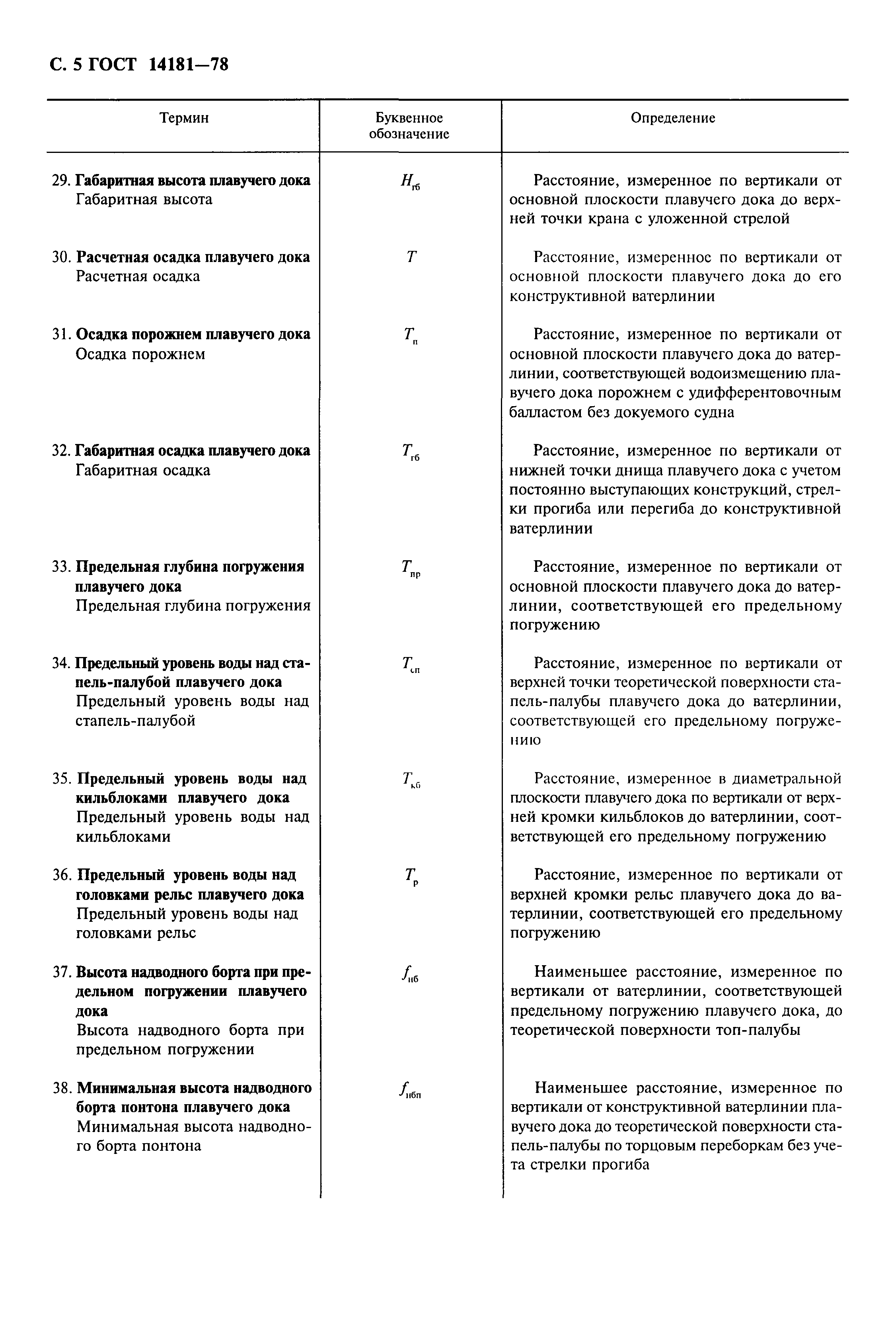 ГОСТ 14181-78