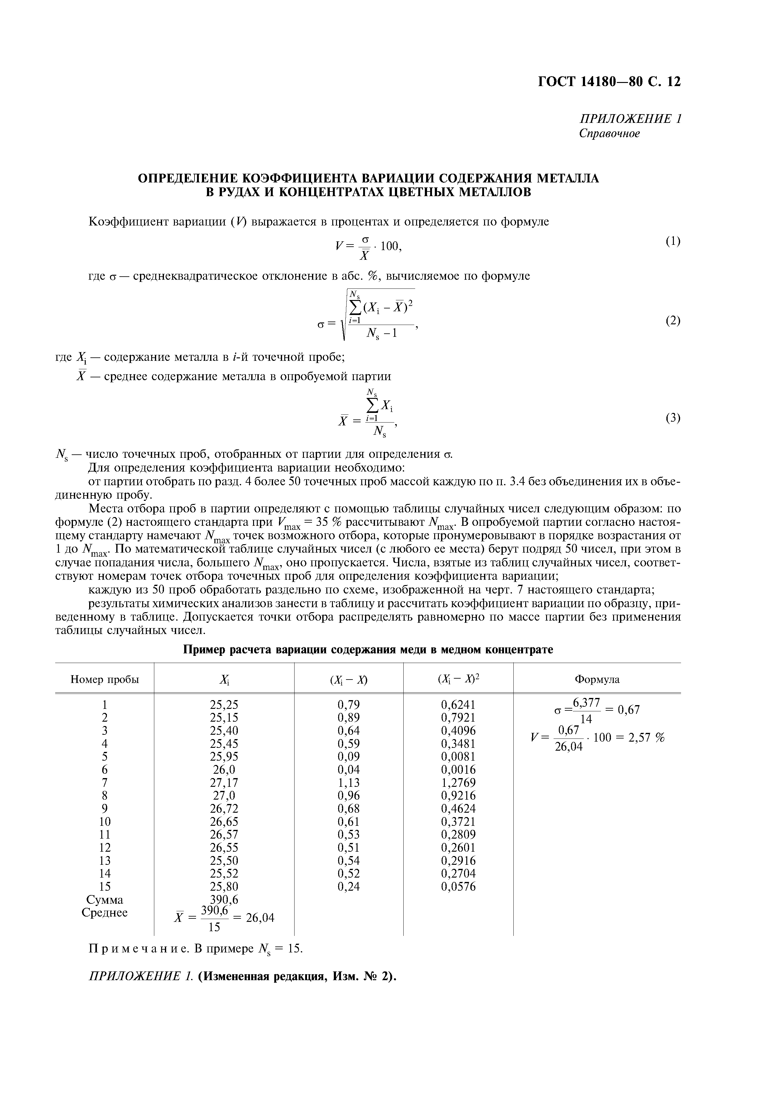 ГОСТ 14180-80