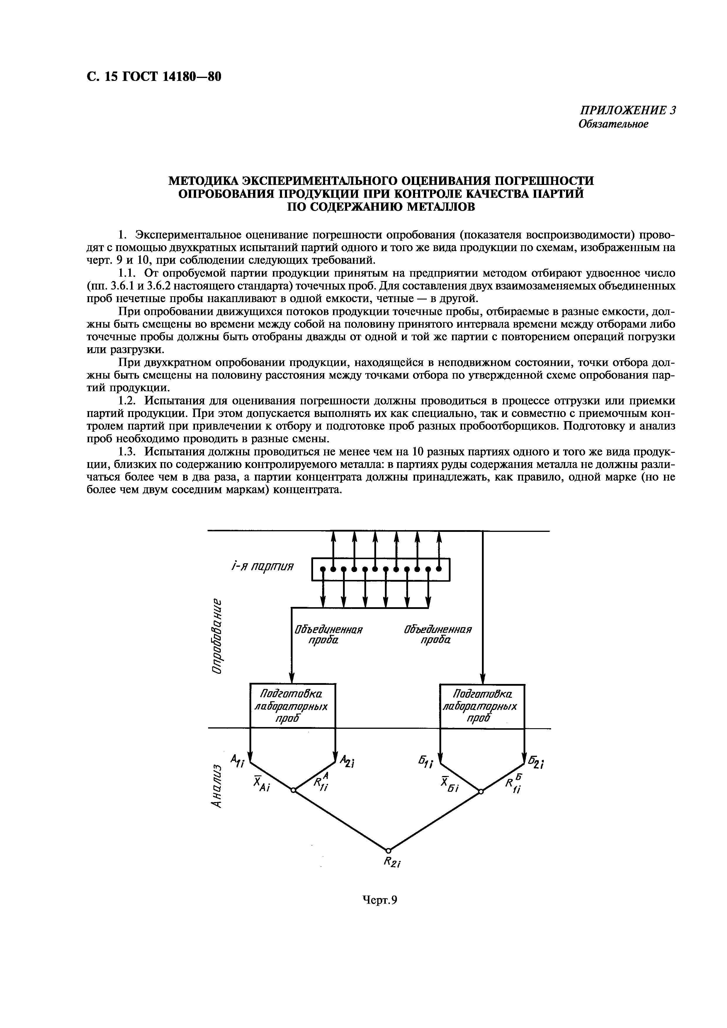 ГОСТ 14180-80