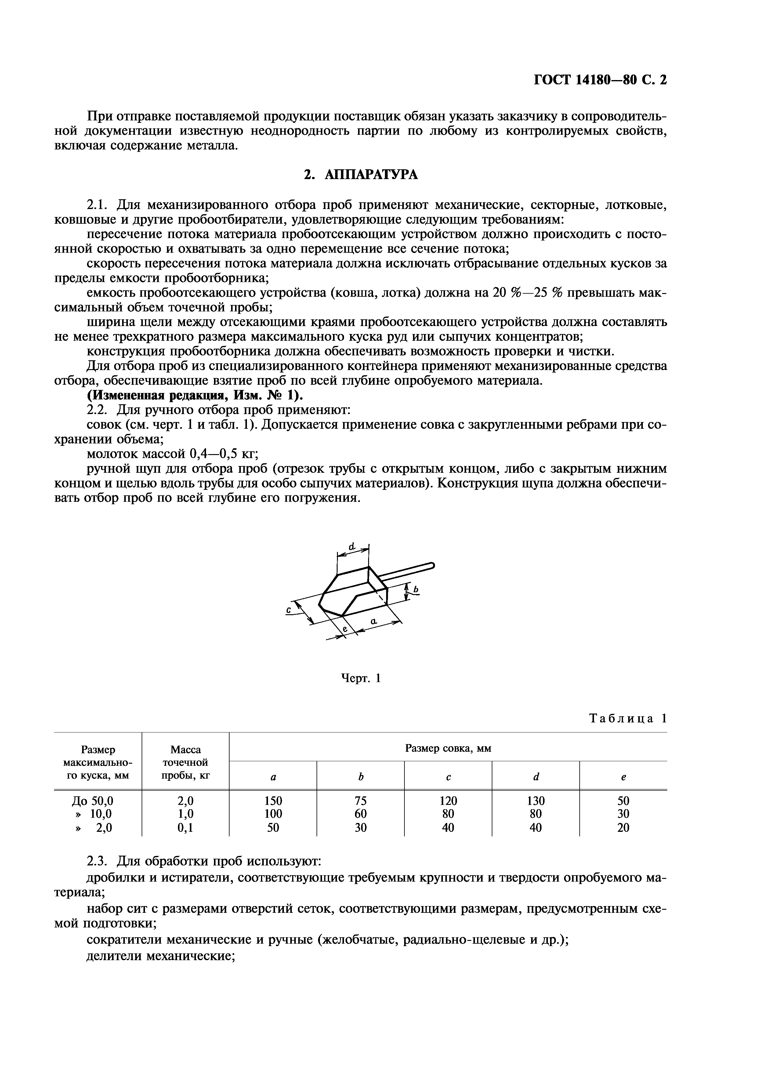 ГОСТ 14180-80