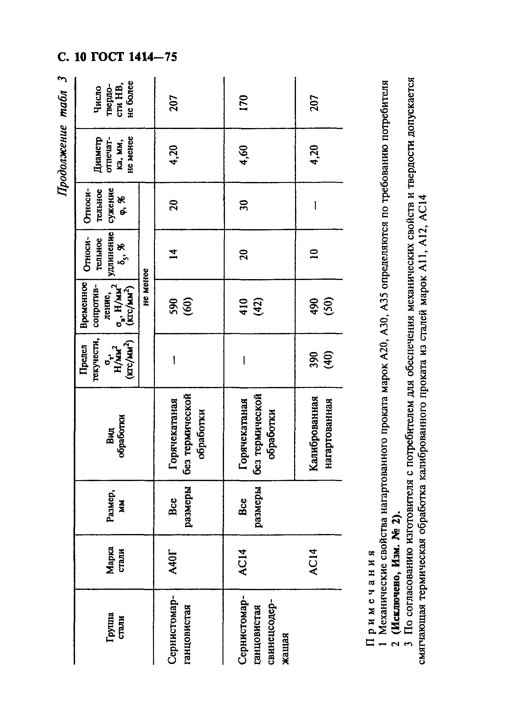 ГОСТ 1414-75