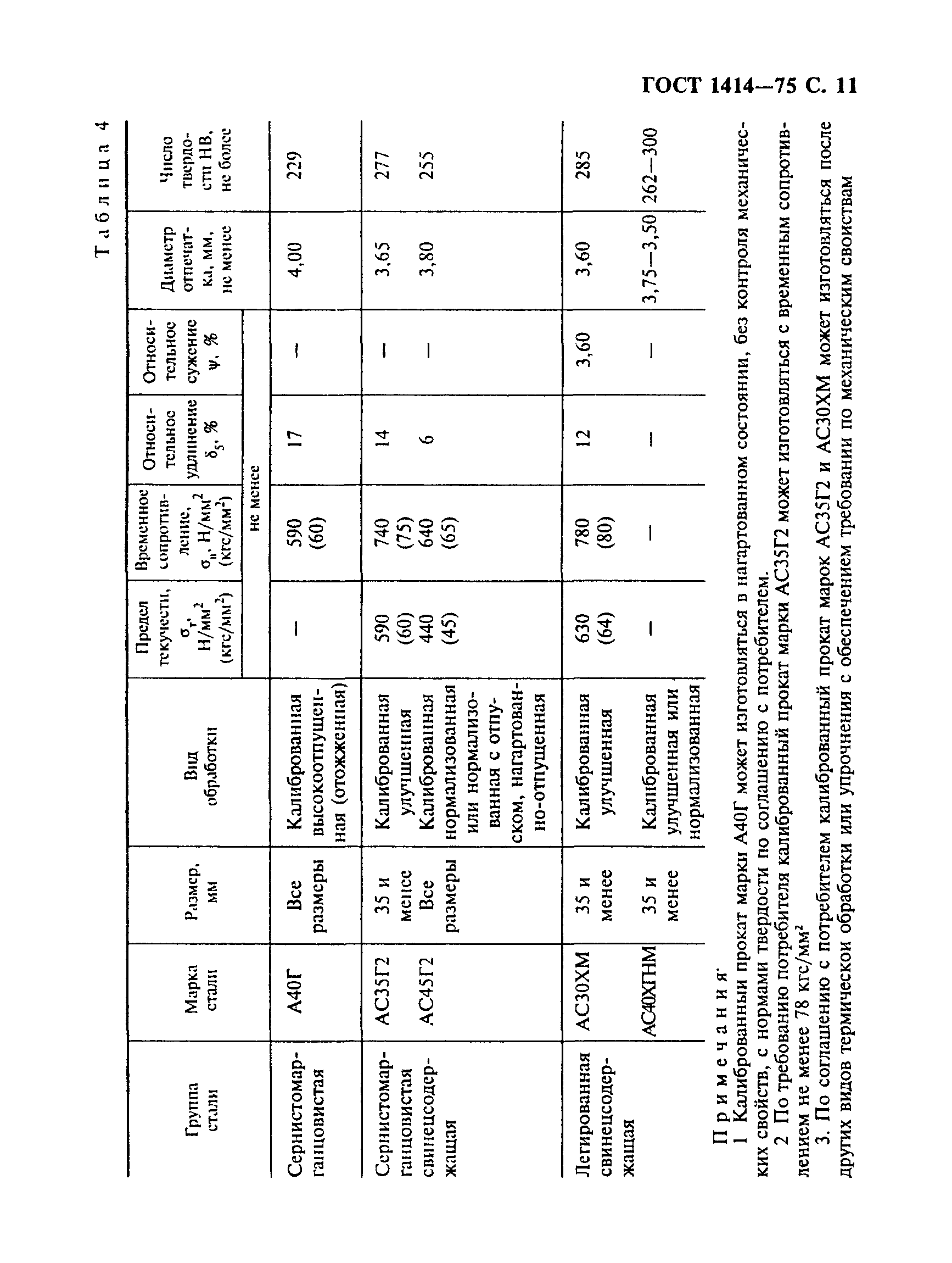 ГОСТ 1414-75