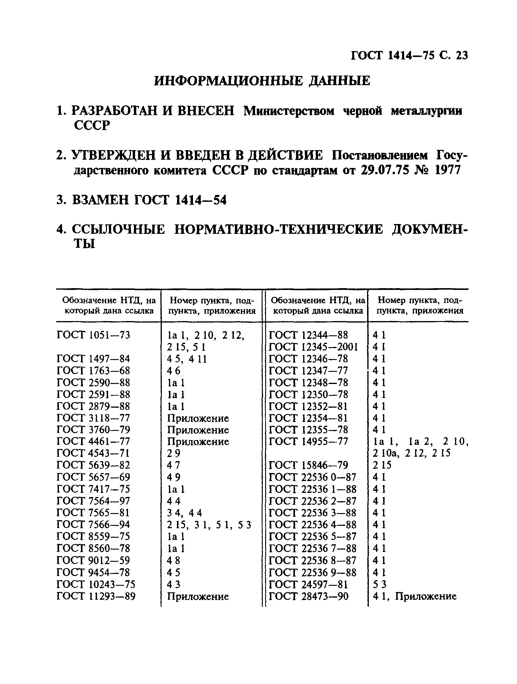 ГОСТ 1414-75