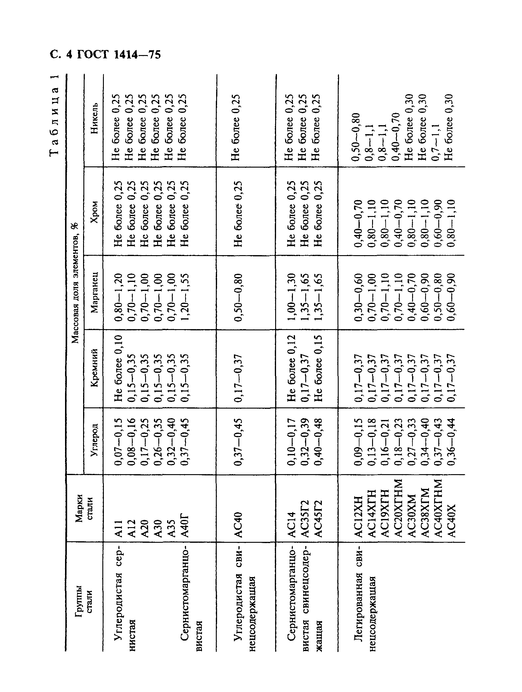 ГОСТ 1414-75