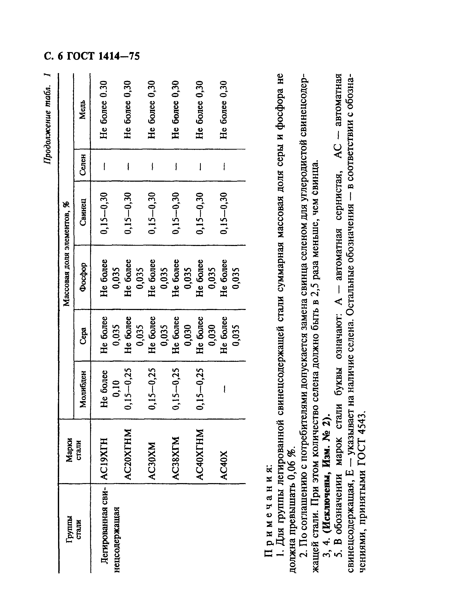 ГОСТ 1414-75