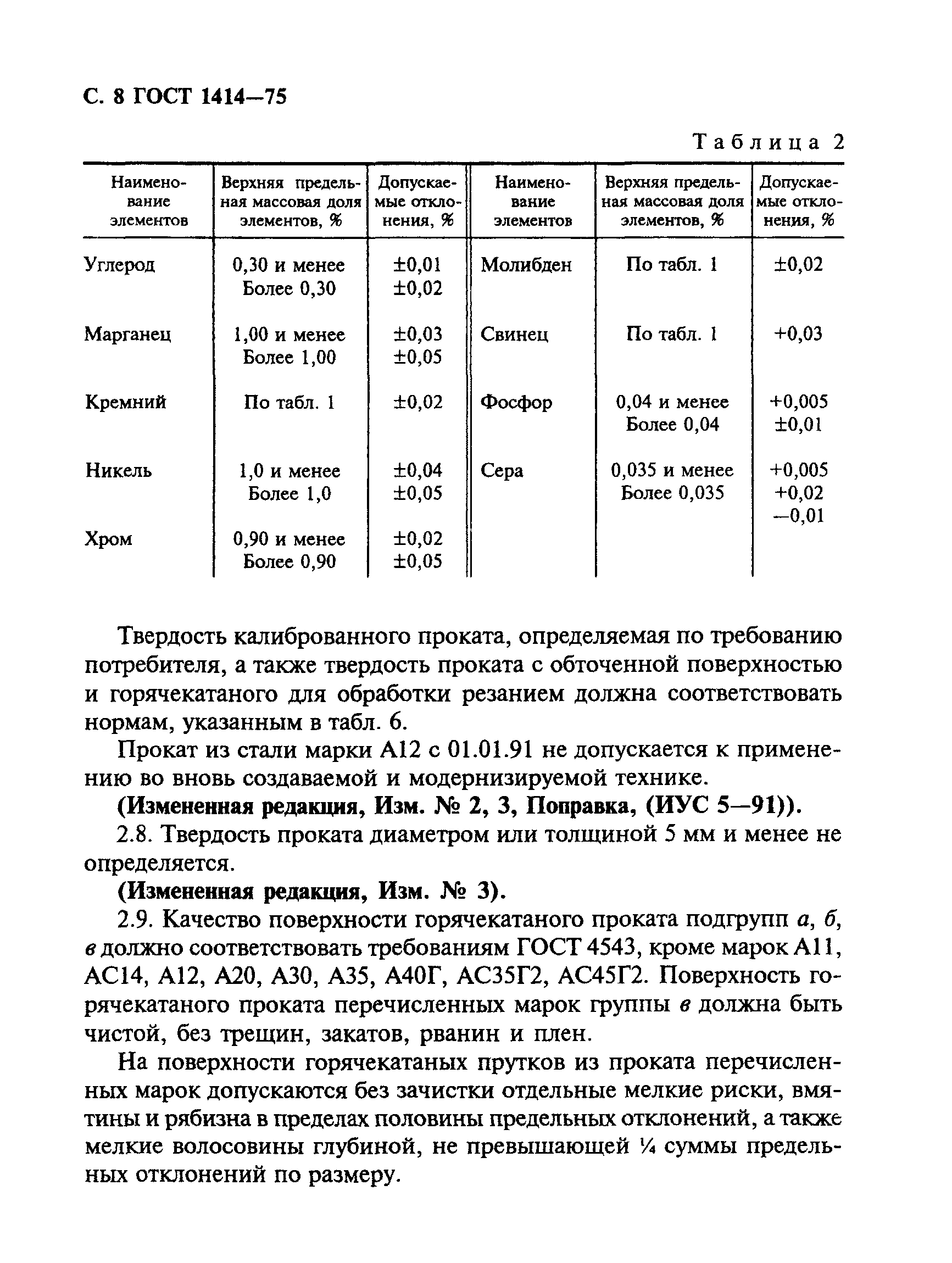 ГОСТ 1414-75