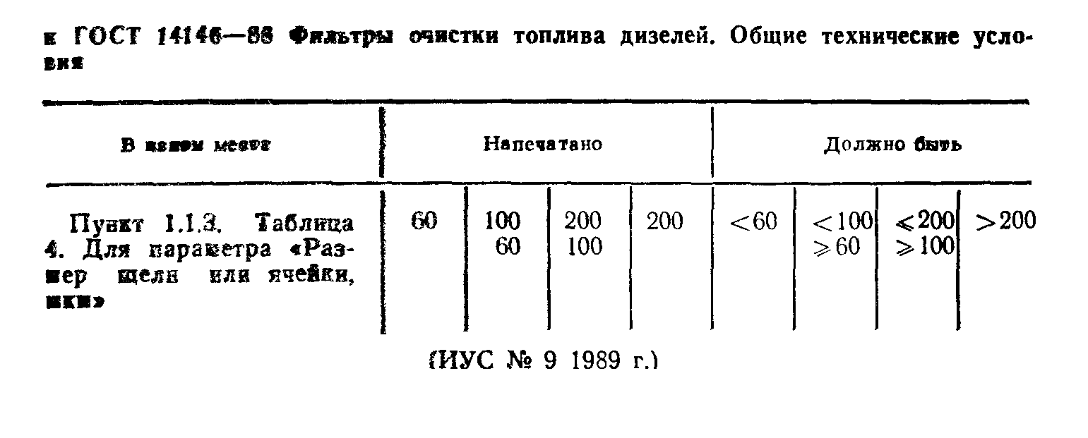 ГОСТ 14146-88