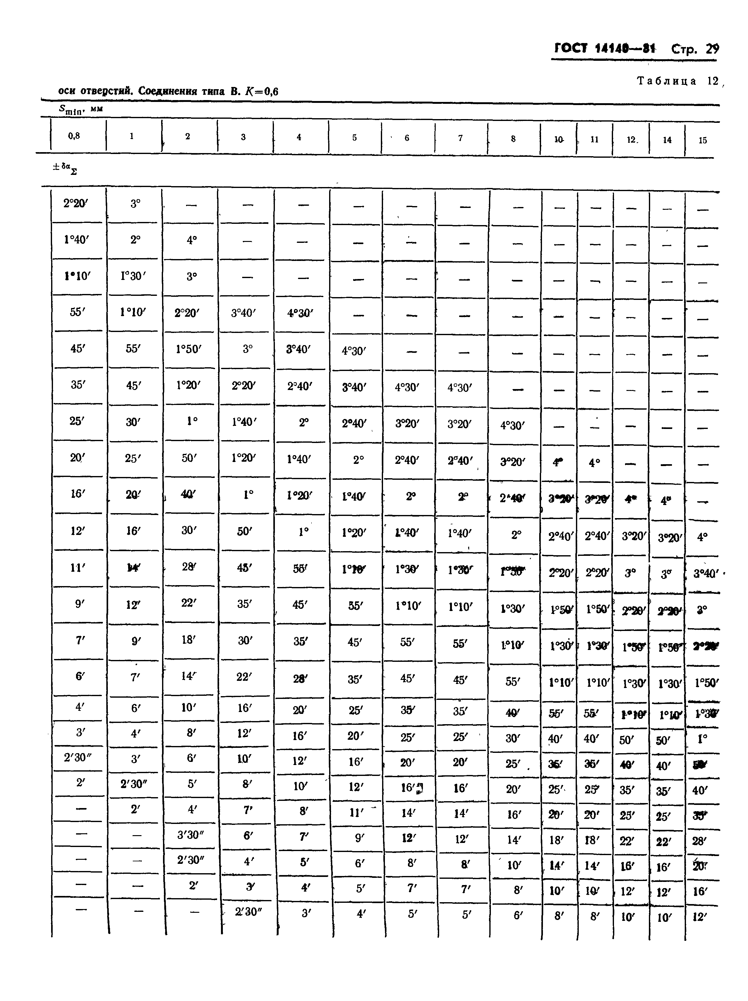 ГОСТ 14140-81