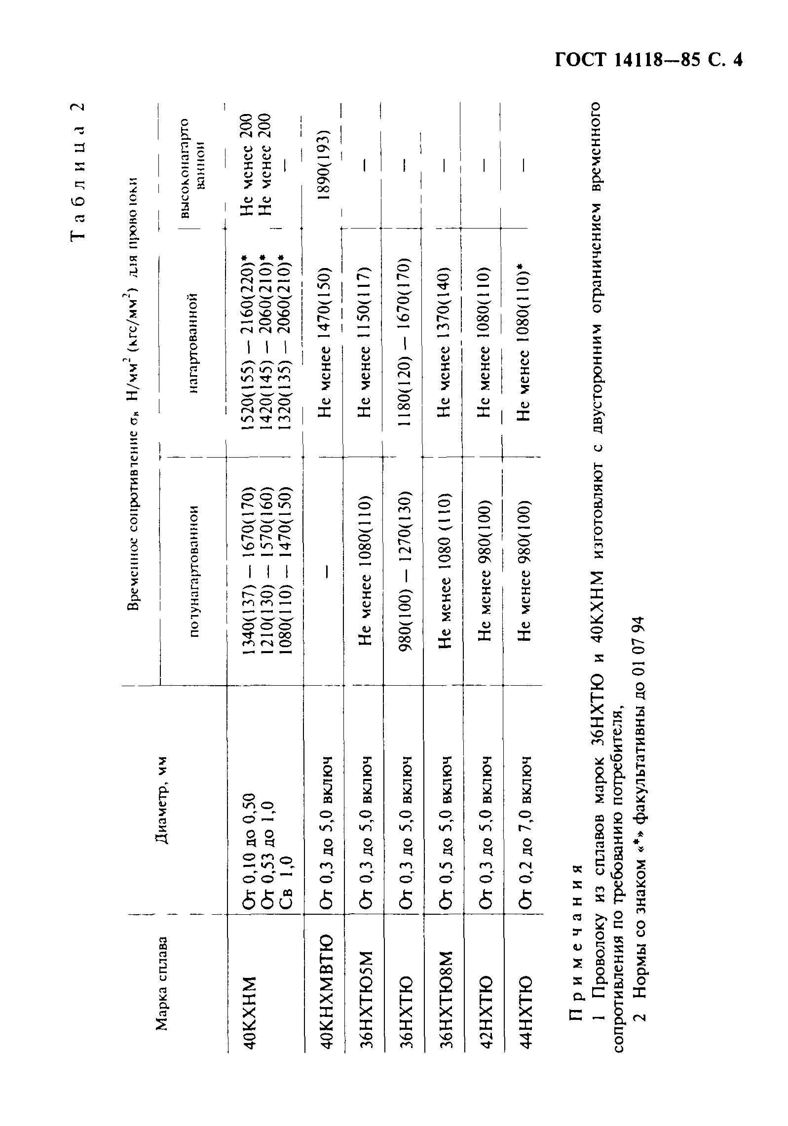 ГОСТ 14118-85