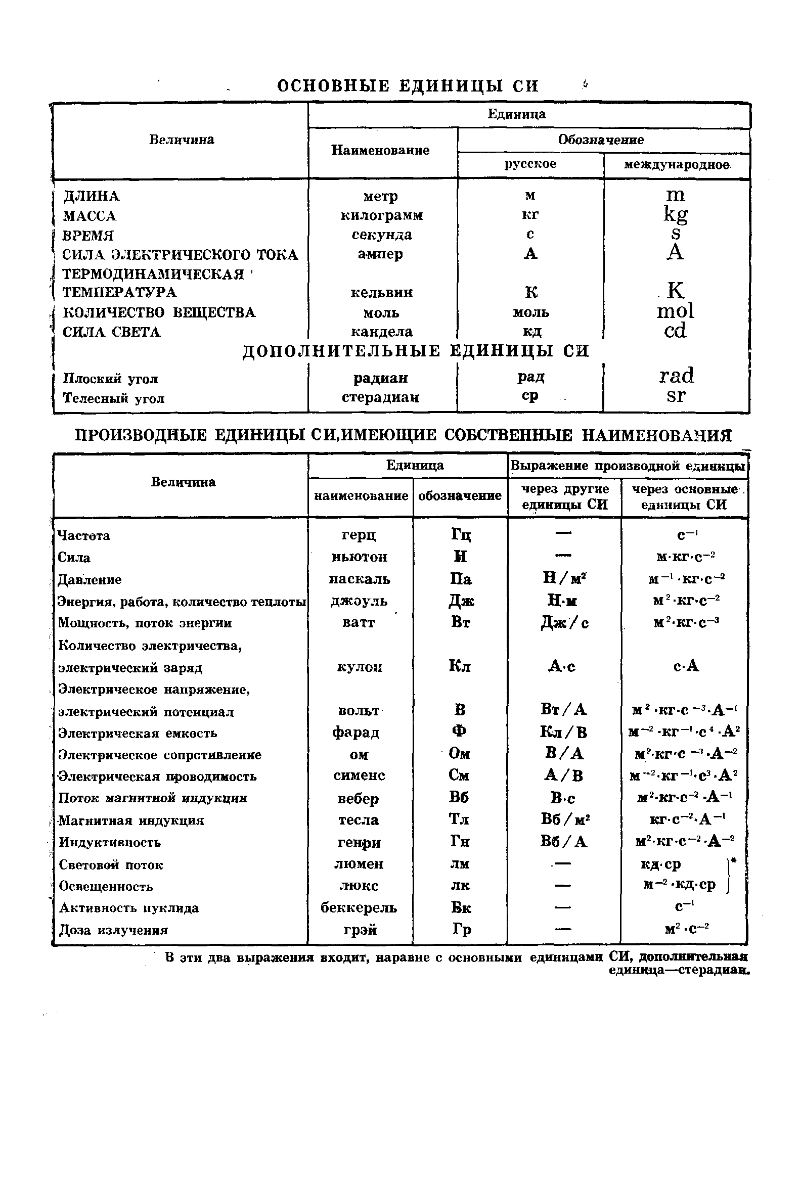 ГОСТ 14110-80