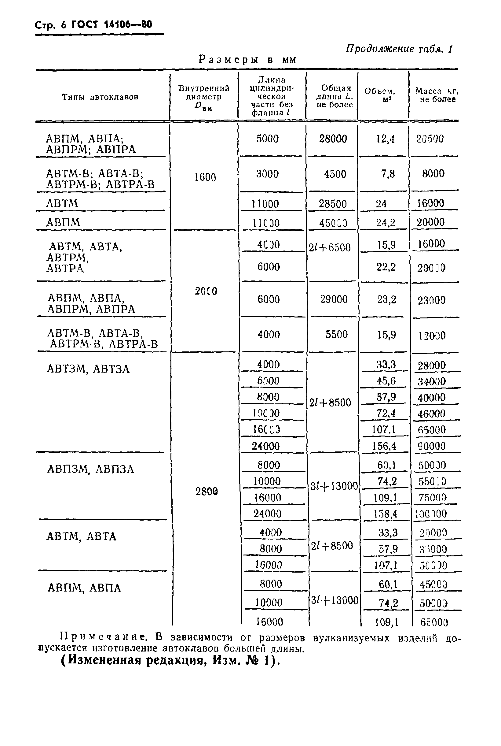 ГОСТ 14106-80