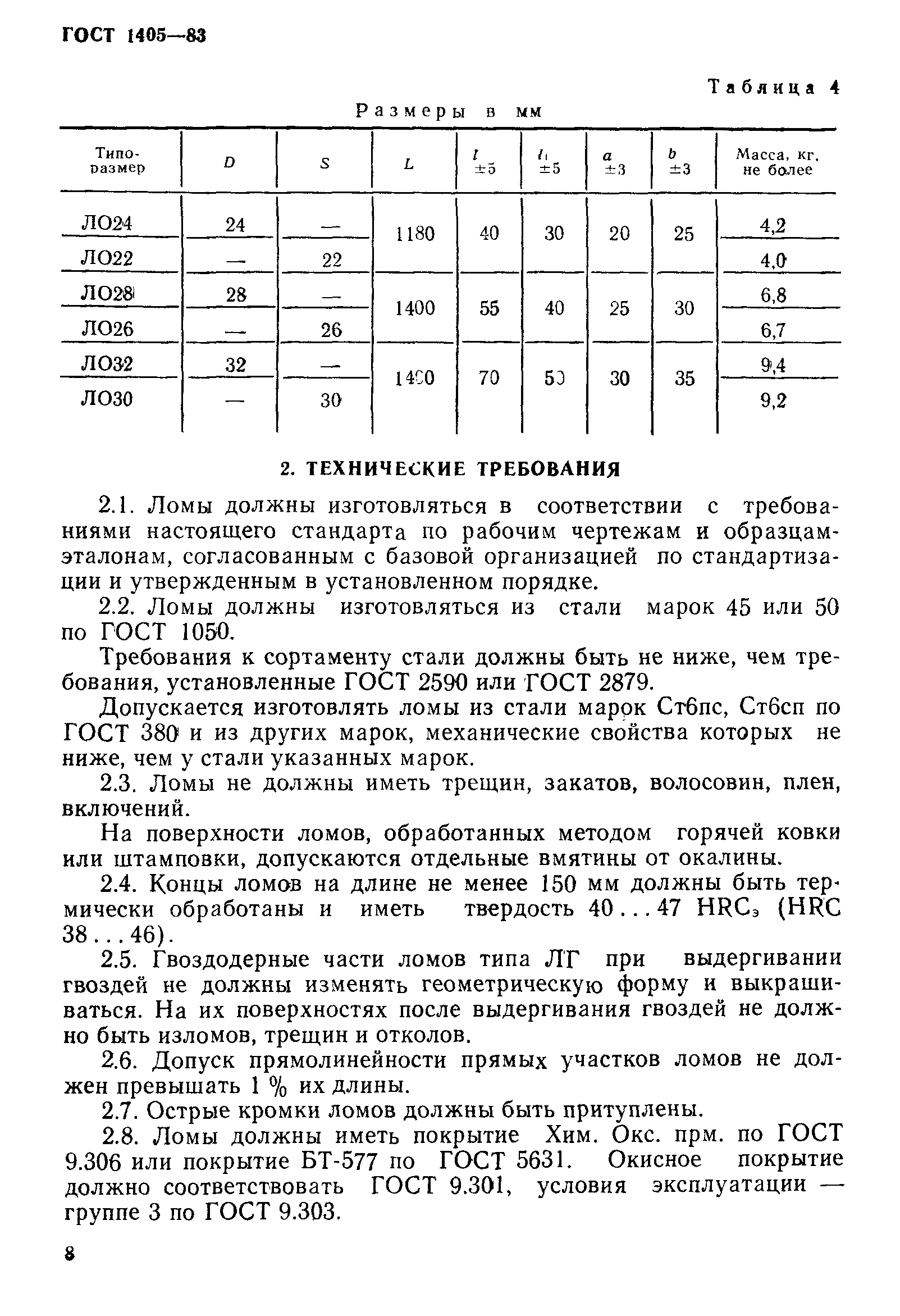 ГОСТ 1405-83